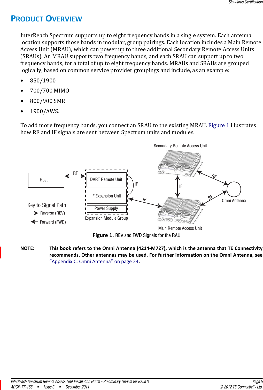 Page 7 of ADC Telecommunications S2197-011 Spectrum 700 Path 2/HP-AWS Path 2 SRAU User Manual 