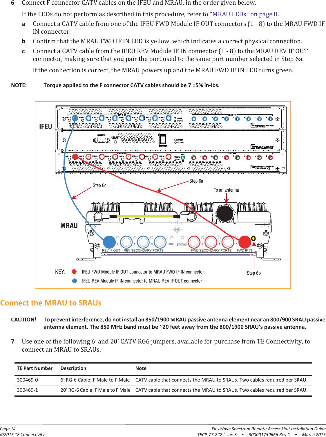 Page 14 FlexWave Spectrum Remote Access Unit Installation Guide©2015 TE Connectivity TECP-77-222 Issue 3  •  300001759666 Rev C  • March 20156Connect F connector CATV cables on the IFEU and MRAU, in the order given below. If the LEDs do not perform as described in this procedure, refer to “MRAU LEDs” on page  8.aConnect a CATV cable from one of the IFEU FWD Module IF OUT connectors (1 - 8) to the MRAU FWD IF IN connector.bConfirm that the MRAU FWD IF IN LED is yellow, which indicates a correct physical connection.cConnect a CATV cable from the IFEU REV Module IF IN connector (1 - 8) to the MRAU REV IF OUT connector, making sure that you pair the port used to the same port number selected in Step 6a.If the connection is correct, the MRAU powers up and the MRAU FWD IF IN LED turns green. Step 6aIFEUREV IF OUT REV  SECONDARY  PORTS   1                 2                 3FWD  SECONDARY  PORTS   1                 2                 3FWD IF INLINK STATUSMRAUTo an antennaStep 6cKEY: IFEU FWD Module IF OUT connector to MRAU FWD IF IN connectorIFEU REV Module IF IN connector to MRAU REV IF OUT connectorStep 6bNOTE: Torque applied to the F connector CATV cables should be 7 ±5% in-lbs.Connect the MRAU to SRAUsCAUTION! To prevent interference, do not install an 850/1900 MRAU passive antenna element near an 800/900 SRAU passive antenna element. The 850 MHz band must be ~20 feet away from the 800/1900 SRAU’s passive antenna.7Use one of the following 6’ and 20’ CATV RG6 jumpers, available for purchase from TE Connectivity, to connect an MRAU to SRAUs.TE Part Number Description Note300469-0 6’ RG-6 Cable; F Male to F Male CATV cable that connects the MRAU to SRAUs. Two cables required per SRAU.300469-1 20’ RG-6 Cable; F Male to F Male CATV cable that connects the MRAU to SRAUs. Two cables required per SRAU.