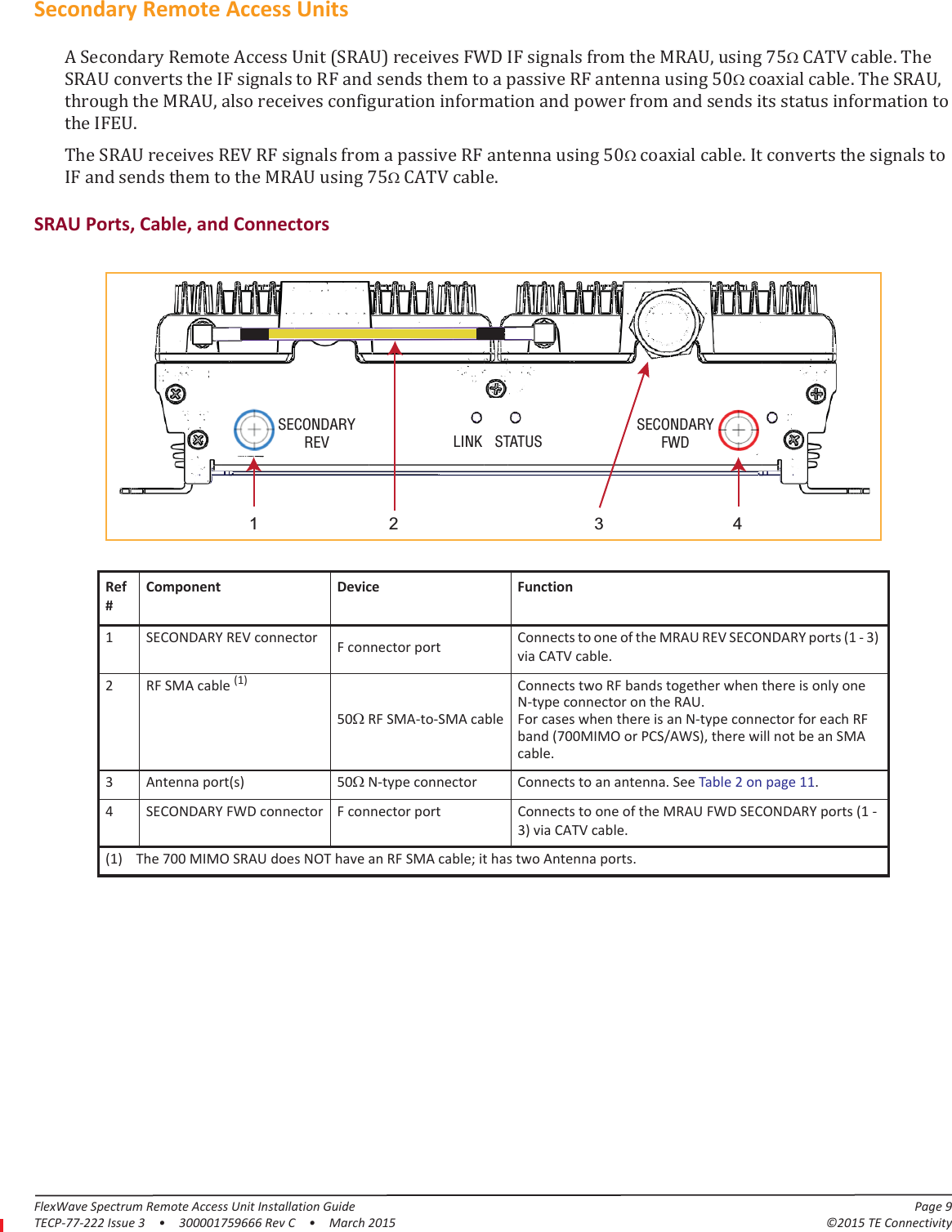 FlexWave Spectrum Remote Access Unit Installation Guide Page 9TECP-77-222 Issue 3  •  300001759666 Rev C  •  March 2015 ©2015 TE ConnectivitySecondary Remote Access UnitsA Secondary Remote Access Unit (SRAU) receives FWD IF signals from the MRAU, using 75 CATV cable. The SRAU converts the IF signals to RF and sends them to a passive RF antenna using 50 coaxial cable. The SRAU, through the MRAU, also receives configuration information and power from and sends its status information to the IFEU.The SRAU receives REV RF signals from a passive RF antenna using 50 coaxial cable. It converts the signals to IF and sends them to the MRAU using 75 CATV cable. SRAU Ports, Cable, and Connectors1423LINK STATUSSECONDARYREVSECONDARYFWDSECONDARYREVSECONDARYFWDLINK STATUSRef #Component Device Function1 SECONDARY REV connector F connector port Connects to one of the MRAU REV SECONDARY ports (1 - 3) via CATV cable.2 RF SMA cable (1) 50 RF SMA-to-SMA cableConnects two RF bands together when there is only one N-type connector on the RAU.For cases when there is an N-type connector for each RF band (700MIMO or PCS/AWS), there will not be an SMA cable.3 Antenna port(s) 50 N-type connector Connects to an antenna. See Table  2 on page  11.4 SECONDARY FWD connector F connector port Connects to one of the MRAU FWD SECONDARY ports (1 - 3) via CATV cable.(1) The 700 MIMO SRAU does NOT have an RF SMA cable; it has two Antenna ports.