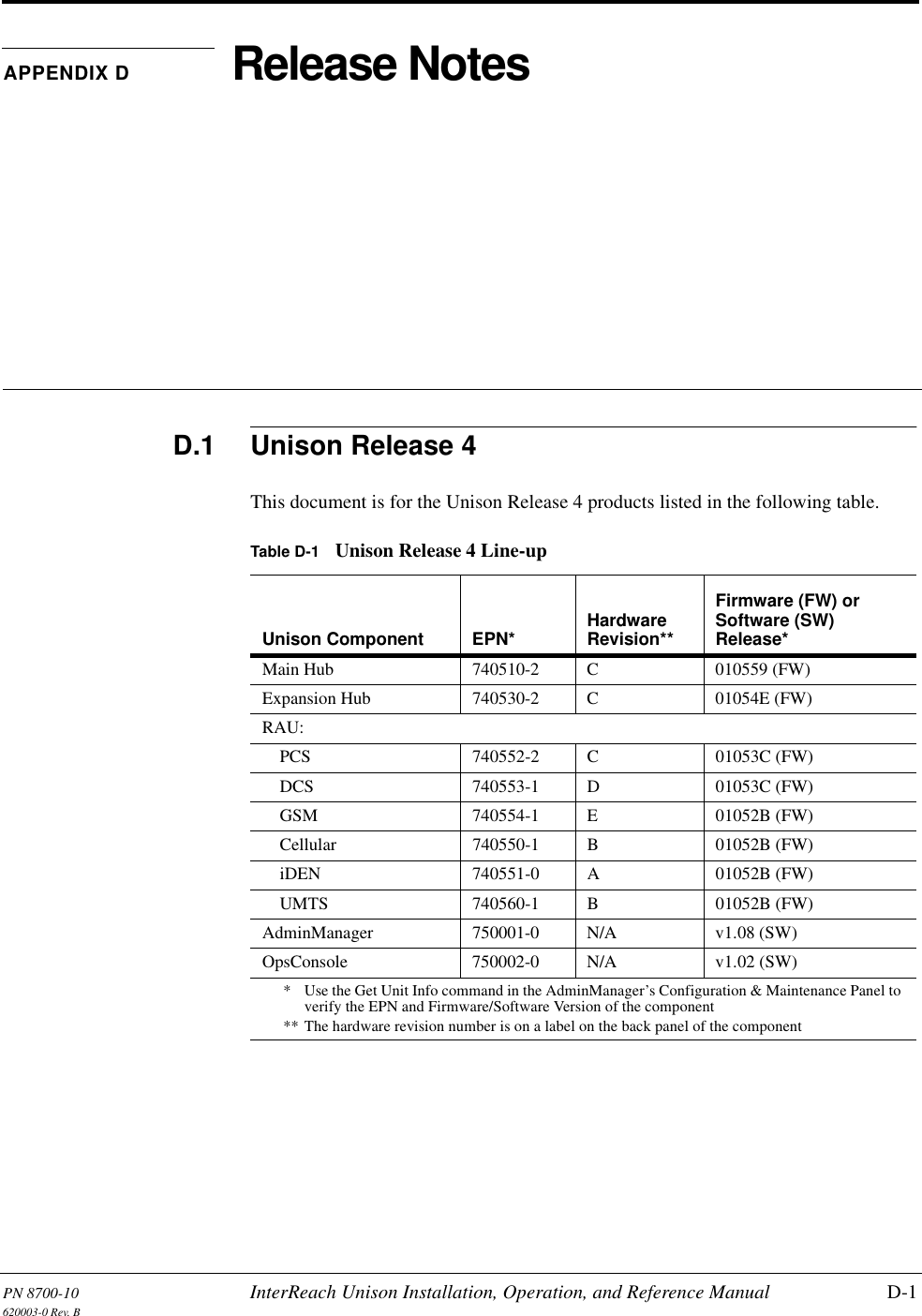 PN 8700-10 InterReach Unison Installation, Operation, and Reference Manual D-1620003-0 Rev. BAPPENDIX D Release NotesD.1 Unison Release 4This document is for the Unison Release 4 products listed in the following table.Table D-1 Unison Release 4 Line-upUnison Component EPN* Hardware Revision**Firmware (FW) or Software (SW) Release*Main Hub 740510-2 C 010559 (FW)Expansion Hub 740530-2 C 01054E (FW)RAU:PCS 740552-2 C 01053C (FW)DCS 740553-1 D 01053C (FW)GSM 740554-1 E 01052B (FW)Cellular 740550-1 B 01052B (FW)iDEN 740551-0 A 01052B (FW)UMTS 740560-1 B 01052B (FW)AdminManager 750001-0 N/A v1.08 (SW)OpsConsole 750002-0 N/A v1.02 (SW)*  Use the Get Unit Info command in the AdminManager’s Configuration &amp; Maintenance Panel to verify the EPN and Firmware/Software Version of the component** The hardware revision number is on a label on the back panel of the component
