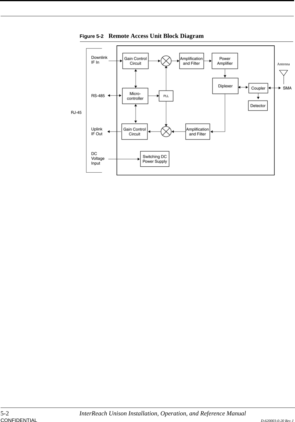 5-2 InterReach Unison Installation, Operation, and Reference ManualCONFIDENTIAL D-620003-0-20 Rev JFigure 5-2 Remote Access Unit Block DiagramAntenna
