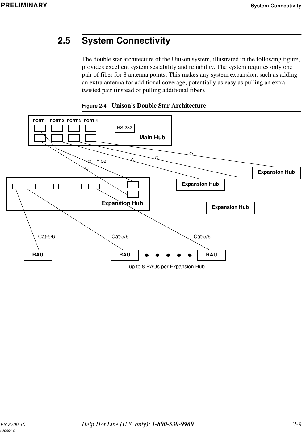 PN 8700-10 Help Hot Line (U.S. only): 1-800-530-9960 2-9620003-0PRELIMINARY System Connectivity2.5 System ConnectivityThe double star architecture of the Unison system, illustrated in the following figure, provides excellent system scalability and reliability. The system requires only one pair of fiber for 8 antenna points. This makes any system expansion, such as adding an extra antenna for additional coverage, potentially as easy as pulling an extra twisted pair (instead of pulling additional fiber).Figure 2-4 Unison’s Double Star ArchitectureMain HubRS-232PORT 1 PORT 2 PORT 3 PORT 4Expansion Hub Expansion HubFiberExpansion HubExpansion HubCat-5/6Cat-5/6 Cat-5/6up to 8 RAUs per Expansion HubRAU RAU RAU