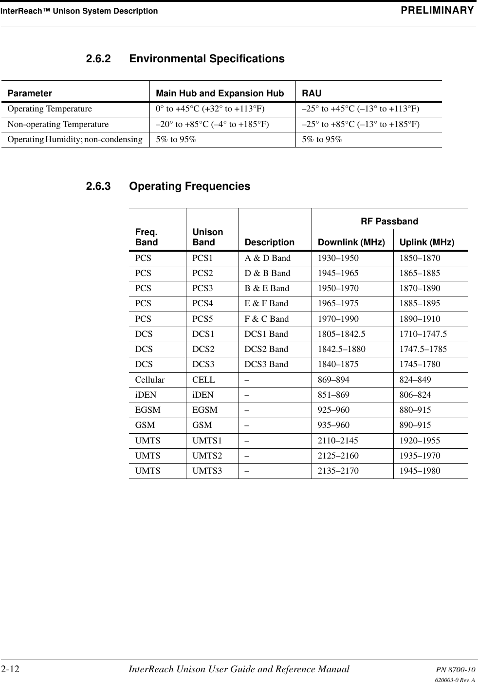 InterReach™ Unison System Description PRELIMINARY2-12 InterReach Unison User Guide and Reference Manual PN 8700-10620003-0 Rev. A2.6.2 Environmental Specifications2.6.3 Operating FrequenciesParameter Main Hub and Expansion Hub RAUOperating Temperature  0° to +45°C (+32° to +113°F) –25° to +45°C (–13° to +113°F)Non-operating Temperature  –20° to +85°C (–4° to +185°F) –25° to +85°C (–13° to +185°F)Operating Humidity; non-condensing  5% to 95% 5% to 95%Freq.Band UnisonBand DescriptionRF PassbandDownlink (MHz)  Uplink (MHz)PCS PCS1 A &amp; D Band 1930–1950 1850–1870PCS PCS2 D &amp; B Band 1945–1965 1865–1885PCS PCS3 B &amp; E Band 1950–1970 1870–1890PCS PCS4 E &amp; F Band 1965–1975 1885–1895PCS PCS5 F &amp; C Band 1970–1990 1890–1910DCS DCS1 DCS1 Band 1805–1842.5 1710–1747.5DCS DCS2 DCS2 Band 1842.5–1880 1747.5–1785DCS DCS3 DCS3 Band 1840–1875 1745–1780Cellular CELL – 869–894 824–849iDEN iDEN – 851–869 806–824EGSM EGSM – 925–960 880–915GSM GSM – 935–960 890–915UMTS UMTS1 – 2110–2145 1920–1955UMTS UMTS2 – 2125–2160 1935–1970UMTS UMTS3 – 2135–2170 1945–1980