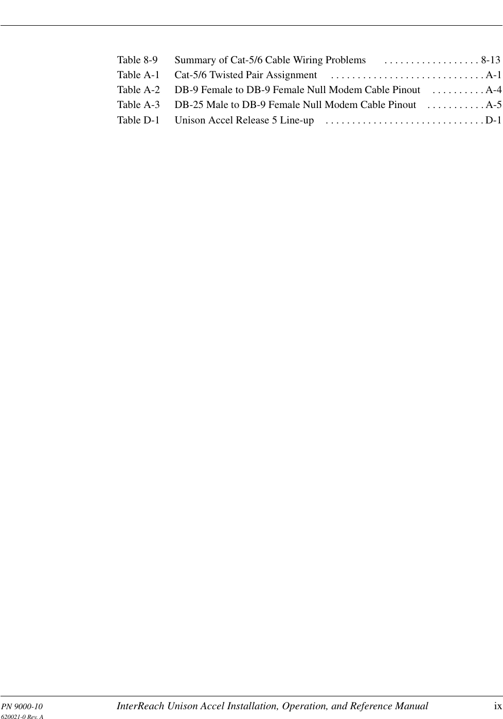 PN 9000-10 InterReach Unison Accel Installation, Operation, and Reference Manual ix620021-0 Rev. ATable 8-9 Summary of Cat-5/6 Cable Wiring Problems  . . . . . . . . . . . . . . . . . . 8-13Table A-1 Cat-5/6 Twisted Pair Assignment  . . . . . . . . . . . . . . . . . . . . . . . . . . . . . A-1Table A-2 DB-9 Female to DB-9 Female Null Modem Cable Pinout . . . . . . . . . . A-4Table A-3 DB-25 Male to DB-9 Female Null Modem Cable Pinout . . . . . . . . . . . A-5Table D-1 Unison Accel Release 5 Line-up . . . . . . . . . . . . . . . . . . . . . . . . . . . . . . D-1