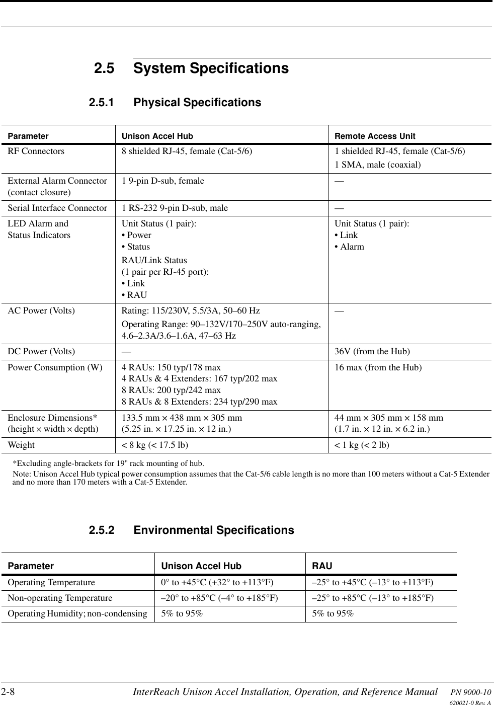 2-8 InterReach Unison Accel Installation, Operation, and Reference Manual PN 9000-10620021-0 Rev. A2.5 System Specifications2.5.1 Physical Specifications2.5.2 Environmental SpecificationsParameter Unison Accel Hub Remote Access UnitRF Connectors 8 shielded RJ-45, female (Cat-5/6) 1 shielded RJ-45, female (Cat-5/6)1 SMA, male (coaxial)External Alarm Connector (contact closure)1 9-pin D-sub, female —Serial Interface Connector 1 RS-232 9-pin D-sub, male —LED Alarm and Status IndicatorsUnit Status (1 pair):•Power• StatusRAU/Link Status(1 pair per RJ-45 port):•Link•RAUUnit Status (1 pair):•Link•AlarmAC Power (Volts) Rating: 115/230V, 5.5/3A, 50–60 HzOperating Range: 90–132V/170–250V auto-ranging,4.6–2.3A/3.6–1.6A, 47–63 Hz—DC Power (Volts) — 36V (from the Hub)Power Consumption (W) 4 RAUs: 150 typ/178 max4 RAUs &amp; 4 Extenders: 167 typ/202 max8 RAUs: 200 typ/242 max8 RAUs &amp; 8 Extenders: 234 typ/290 max16 max (from the Hub)Enclosure Dimensions*(height × width × depth)*Excluding angle-brackets for 19&apos;&apos; rack mounting of hub.Note: Unison Accel Hub typical power consumption assumes that the Cat-5/6 cable length is no more than 100 meters without a Cat-5 Extender and no more than 170 meters with a Cat-5 Extender.133.5 mm × 438 mm × 305 mm(5.25 in. × 17.25 in. × 12 in.)44 mm × 305 mm × 158 mm(1.7 in. × 12 in. × 6.2 in.)Weight &lt; 8 kg (&lt; 17.5 lb) &lt; 1 kg (&lt; 2 lb)Parameter Unison Accel Hub RAUOperating Temperature  0° to +45°C (+32° to +113°F) –25° to +45°C (–13° to +113°F)Non-operating Temperature  –20° to +85°C (–4° to +185°F) –25° to +85°C (–13° to +185°F)Operating Humidity; non-condensing  5% to 95% 5% to 95%