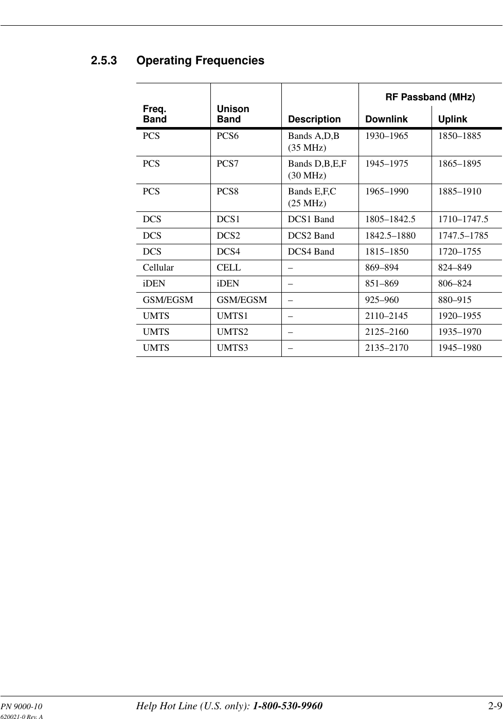 PN 9000-10 Help Hot Line (U.S. only): 1-800-530-9960 2-9620021-0 Rev. A2.5.3 Operating FrequenciesFreq.Band UnisonBand DescriptionRF Passband (MHz)Downlink UplinkPCS PCS6 Bands A,D,B (35 MHz)1930–1965 1850–1885PCS PCS7 Bands D,B,E,F (30 MHz)1945–1975 1865–1895PCS PCS8 Bands E,F,C (25 MHz)1965–1990 1885–1910DCS DCS1 DCS1 Band 1805–1842.5 1710–1747.5DCS DCS2 DCS2 Band 1842.5–1880 1747.5–1785DCS DCS4 DCS4 Band 1815–1850 1720–1755Cellular CELL – 869–894 824–849iDEN iDEN – 851–869 806–824GSM/EGSM GSM/EGSM – 925–960 880–915UMTS UMTS1 – 2110–2145 1920–1955UMTS UMTS2 – 2125–2160 1935–1970UMTS UMTS3 – 2135–2170 1945–1980