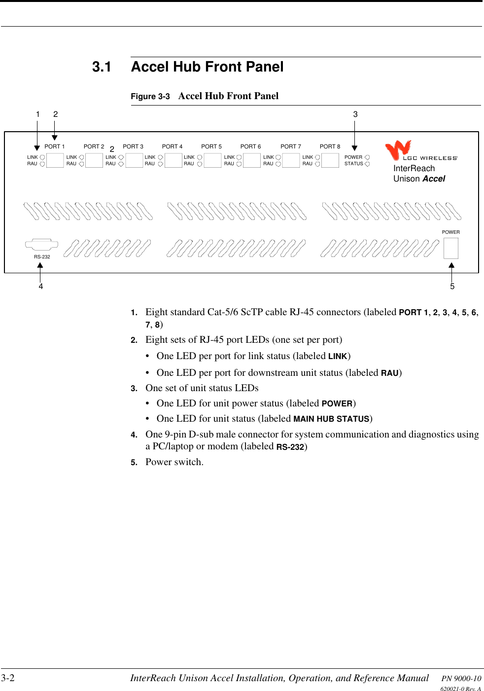 3-2 InterReach Unison Accel Installation, Operation, and Reference Manual PN 9000-10620021-0 Rev. A3.1 Accel Hub Front PanelFigure 3-3 Accel Hub Front Panel1. Eight standard Cat-5/6 ScTP cable RJ-45 connectors (labeled PORT 1, 2, 3, 4, 5, 6, 7, 8)2. Eight sets of RJ-45 port LEDs (one set per port)• One LED per port for link status (labeled LINK)• One LED per port for downstream unit status (labeled RAU)3. One set of unit status LEDs• One LED for unit power status (labeled POWER)• One LED for unit status (labeled MAIN HUB STATUS)4. One 9-pin D-sub male connector for system communication and diagnostics using a PC/laptop or modem (labeled RS-232)5. Power switch.LINKRAUPORT 1LINKRAUPORT 2LINKRAUPORT 3LINKRAUPORT 4LINKRAUPORT 5LINKRAUPORT 6LINKRAUPORT 7LINKRAUPORT 8POWERSTATUSPOWERInterReachUnison AccelRS-2321242 35