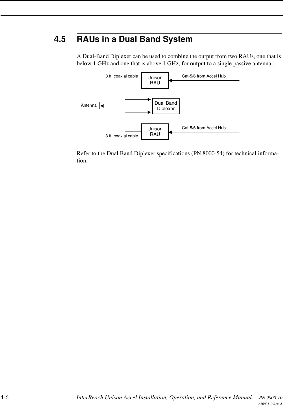 4-6 InterReach Unison Accel Installation, Operation, and Reference Manual PN 9000-10620021-0 Rev. A4.5 RAUs in a Dual Band SystemA Dual-Band Diplexer can be used to combine the output from two RAUs, one that is below 1 GHz and one that is above 1 GHz, for output to a single passive antenna..Refer to the Dual Band Diplexer specifications (PN 8000-54) for technical informa-tion.UnisonRAUUnisonRAUDual BandDiplexerCat-5/6 from Accel HubCat-5/6 from Accel HubAntenna3 ft. coaxial cable3 ft. coaxial cable