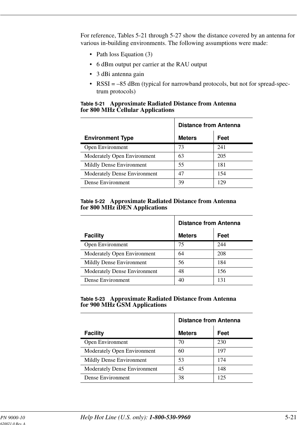 PN 9000-10 Help Hot Line (U.S. only): 1-800-530-9960 5-21620021-0 Rev. AFor reference, Tables 5-21 through 5-27 show the distance covered by an antenna for various in-building environments. The following assumptions were made:• Path loss Equation (3)• 6 dBm output per carrier at the RAU output• 3 dBi antenna gain• RSSI = –85 dBm (typical for narrowband protocols, but not for spread-spec-trum protocols)Table 5-21 Approximate Radiated Distance from Antenna for 800 MHz Cellular ApplicationsEnvironment TypeDistance from AntennaMeters FeetOpen Environment 73 241Moderately Open Environment 63 205Mildly Dense Environment 55 181Moderately Dense Environment 47 154Dense Environment 39 129Table 5-22 Approximate Radiated Distance from Antenna for 800 MHz iDEN ApplicationsFacilityDistance from AntennaMeters FeetOpen Environment 75 244Moderately Open Environment 64 208Mildly Dense Environment 56 184Moderately Dense Environment 48 156Dense Environment 40 131Table 5-23 Approximate Radiated Distance from Antenna for 900 MHz GSM ApplicationsFacilityDistance from AntennaMeters FeetOpen Environment 70 230Moderately Open Environment 60 197Mildly Dense Environment 53 174Moderately Dense Environment 45 148Dense Environment 38 125