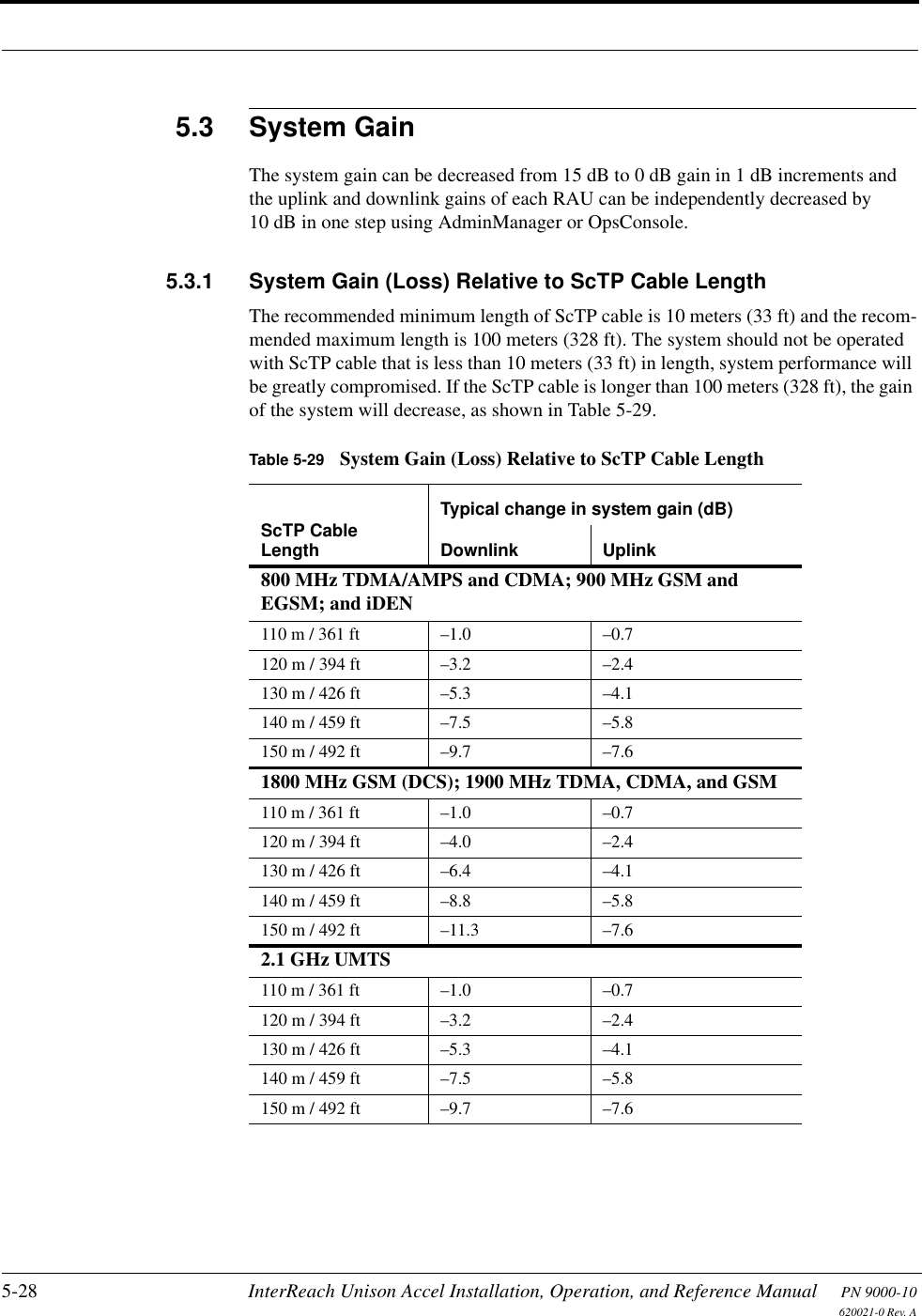 5-28 InterReach Unison Accel Installation, Operation, and Reference Manual PN 9000-10620021-0 Rev. A5.3 System GainThe system gain can be decreased from 15 dB to 0 dB gain in 1 dB increments and the uplink and downlink gains of each RAU can be independently decreased by 10 dB in one step using AdminManager or OpsConsole.5.3.1 System Gain (Loss) Relative to ScTP Cable LengthThe recommended minimum length of ScTP cable is 10 meters (33 ft) and the recom-mended maximum length is 100 meters (328 ft). The system should not be operated with ScTP cable that is less than 10 meters (33 ft) in length, system performance will be greatly compromised. If the ScTP cable is longer than 100 meters (328 ft), the gain of the system will decrease, as shown in Table 5-29.Table 5-29 System Gain (Loss) Relative to ScTP Cable LengthScTP Cable LengthTypical change in system gain (dB)Downlink Uplink800 MHz TDMA/AMPS and CDMA; 900 MHz GSM and EGSM; and iDEN110 m / 361 ft –1.0 –0.7120 m / 394 ft –3.2 –2.4130 m / 426 ft –5.3 –4.1140 m / 459 ft –7.5 –5.8150 m / 492 ft –9.7 –7.61800 MHz GSM (DCS); 1900 MHz TDMA, CDMA, and GSM110 m / 361 ft –1.0 –0.7120 m / 394 ft –4.0 –2.4130 m / 426 ft –6.4 –4.1140 m / 459 ft –8.8 –5.8150 m / 492 ft –11.3 –7.62.1 GHz UMTS110 m / 361 ft –1.0 –0.7120 m / 394 ft –3.2 –2.4130 m / 426 ft –5.3 –4.1140 m / 459 ft –7.5 –5.8150 m / 492 ft –9.7 –7.6