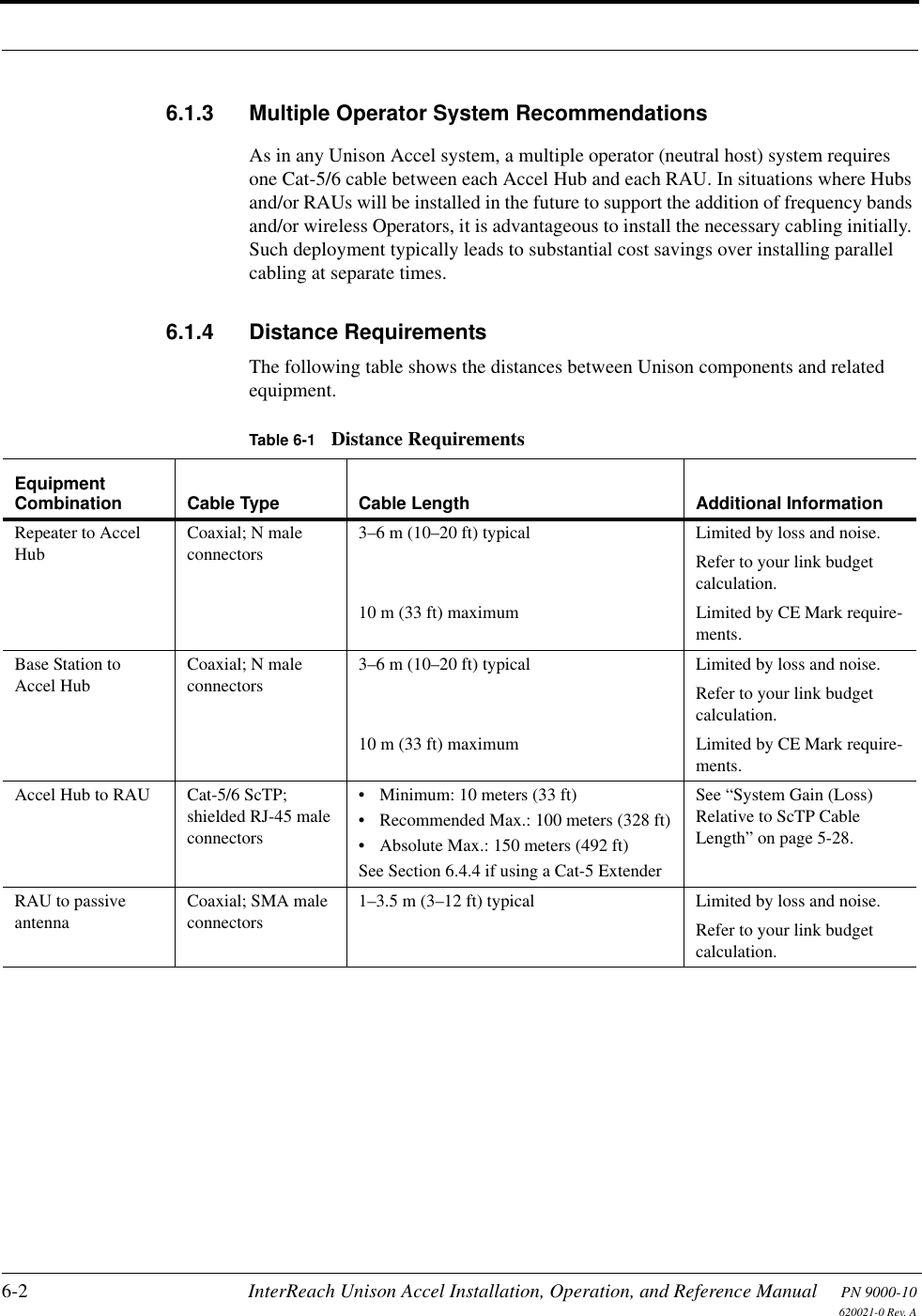 6-2 InterReach Unison Accel Installation, Operation, and Reference Manual PN 9000-10620021-0 Rev. A6.1.3 Multiple Operator System RecommendationsAs in any Unison Accel system, a multiple operator (neutral host) system requires one Cat-5/6 cable between each Accel Hub and each RAU. In situations where Hubs and/or RAUs will be installed in the future to support the addition of frequency bands and/or wireless Operators, it is advantageous to install the necessary cabling initially. Such deployment typically leads to substantial cost savings over installing parallel cabling at separate times.6.1.4 Distance RequirementsThe following table shows the distances between Unison components and related equipment.Table 6-1 Distance RequirementsEquipment Combination Cable Type Cable Length Additional InformationRepeater to Accel HubCoaxial; N male connectors3–6 m (10–20 ft) typical Limited by loss and noise.Refer to your link budget calculation.10 m (33 ft) maximum Limited by CE Mark require-ments.Base Station to Accel HubCoaxial; N male connectors3–6 m (10–20 ft) typical Limited by loss and noise.Refer to your link budgetcalculation.10 m (33 ft) maximum Limited by CE Mark require-ments.Accel Hub to RAU Cat-5/6 ScTP; shielded RJ-45 male connectors• Minimum: 10 meters (33 ft)• Recommended Max.: 100 meters (328 ft)• Absolute Max.: 150 meters (492 ft)See Section 6.4.4 if using a Cat-5 ExtenderSee “System Gain (Loss) Relative to ScTP Cable Length” on page 5-28.RAU to passive antennaCoaxial; SMA male connectors1–3.5 m (3–12 ft) typical Limited by loss and noise.Refer to your link budgetcalculation.