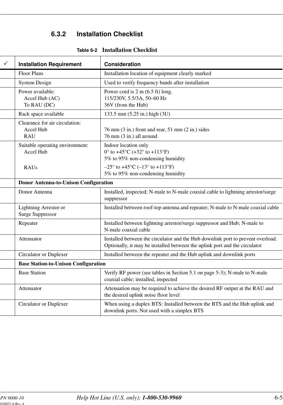 PN 9000-10 Help Hot Line (U.S. only): 1-800-530-9960 6-5620021-0 Rev. A6.3.2 Installation ChecklistTable 6-2 Installation ChecklistInstallation Requirement ConsiderationFloor Plans Installation location of equipment clearly markedSystem Design Used to verify frequency bands after installationPower available:Accel Hub (AC)To RAU (DC)Power cord is 2 m (6.5 ft) long.115/230V, 5.5/3A, 50–60 Hz36V (from the Hub)Rack space available 133.5 mm (5.25 in.) high (3U)Clearance for air circulation:Accel HubRAU76 mm (3 in.) front and rear, 51 mm (2 in.) sides76 mm (3 in.) all aroundSuitable operating environment:Accel HubRAUsIndoor location only0° to +45°C (+32° to +113°F)5% to 95% non-condensing humidity–25° to +45°C (–13° to +113°F)5% to 95% non-condensing humidityDonor Antenna-to-Unison ConfigurationDonor Antenna Installed, inspected; N-male to N-male coaxial cable to lightning arrestor/surge suppressorLightning Arrestor or Surge SuppressorInstalled between roof-top antenna and repeater; N-male to N-male coaxial cableRepeater Installed between lightning arrestor/surge suppressor and Hub; N-male to N-male coaxial cableAttenuator Installed between the circulator and the Hub downlink port to prevent overload. Optionally, it may be installed between the uplink port and the circulatorCirculator or Duplexer Installed between the repeater and the Hub uplink and downlink portsBase Station-to-Unison ConfigurationBase Station Verify RF power (see tables in Section 5.1 on page 5-3); N-male to N-male coaxial cable; installed, inspectedAttenuator Attenuation may be required to achieve the desired RF output at the RAU and the desired uplink noise floor levelCirculator or Duplexer When using a duplex BTS: Installed between the BTS and the Hub uplink and downlink ports. Not used with a simplex BTS