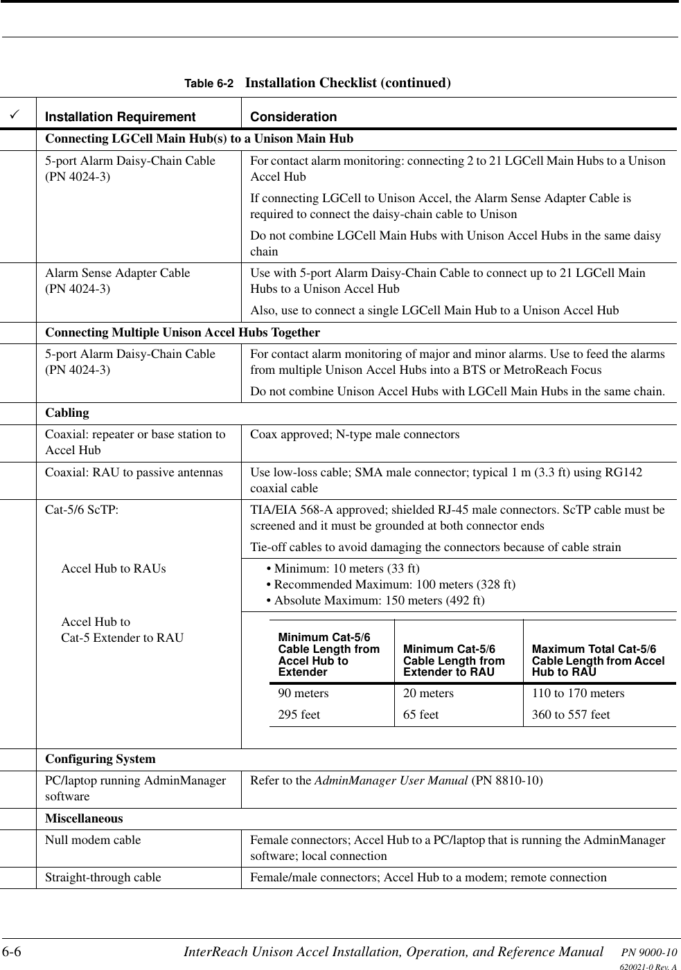 6-6 InterReach Unison Accel Installation, Operation, and Reference Manual PN 9000-10620021-0 Rev. AConnecting LGCell Main Hub(s) to a Unison Main Hub5-port Alarm Daisy-Chain Cable (PN 4024-3)For contact alarm monitoring: connecting 2 to 21 LGCell Main Hubs to a Unison Accel HubIf connecting LGCell to Unison Accel, the Alarm Sense Adapter Cable is required to connect the daisy-chain cable to UnisonDo not combine LGCell Main Hubs with Unison Accel Hubs in the same daisy chainAlarm Sense Adapter Cable(PN 4024-3)Use with 5-port Alarm Daisy-Chain Cable to connect up to 21 LGCell Main Hubs to a Unison Accel HubAlso, use to connect a single LGCell Main Hub to a Unison Accel HubConnecting Multiple Unison Accel Hubs Together5-port Alarm Daisy-Chain Cable (PN 4024-3)For contact alarm monitoring of major and minor alarms. Use to feed the alarms from multiple Unison Accel Hubs into a BTS or MetroReach FocusDo not combine Unison Accel Hubs with LGCell Main Hubs in the same chain.CablingCoaxial: repeater or base station to Accel HubCoax approved; N-type male connectorsCoaxial: RAU to passive antennas Use low-loss cable; SMA male connector; typical 1 m (3.3 ft) using RG142 coaxial cableCat-5/6 ScTP: TIA/EIA 568-A approved; shielded RJ-45 male connectors. ScTP cable must be screened and it must be grounded at both connector endsTie-off cables to avoid damaging the connectors because of cable strainAccel Hub to RAUs • Minimum: 10 meters (33 ft)• Recommended Maximum: 100 meters (328 ft)• Absolute Maximum: 150 meters (492 ft)Accel Hub toCat-5 Extender to RAUConfiguring SystemPC/laptop running AdminManager softwareRefer to the AdminManager User Manual (PN 8810-10)MiscellaneousNull modem cable Female connectors; Accel Hub to a PC/laptop that is running the AdminManager software; local connectionStraight-through cable Female/male connectors; Accel Hub to a modem; remote connectionTable 6-2 Installation Checklist (continued)Installation Requirement ConsiderationMinimum Cat-5/6 Cable Length from Accel Hub to ExtenderMinimum Cat-5/6 Cable Length from Extender to RAUMaximum Total Cat-5/6 Cable Length from Accel Hub to RAU90 meters295 feet20 meters65 feet110 to 170 meters360 to 557 feet