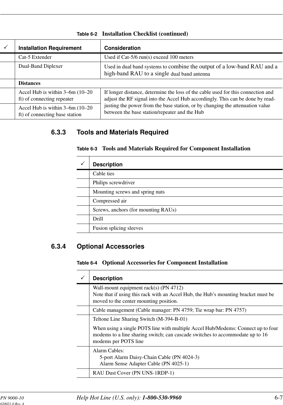 PN 9000-10 Help Hot Line (U.S. only): 1-800-530-9960 6-7620021-0 Rev. A6.3.3 Tools and Materials Required6.3.4 Optional AccessoriesCat-5 Extender Used if Cat-5/6 run(s) exceed 100 metersDual-Band Diplexer Used in dual band systems to combine the output of a low-band RAU and a high-band RAU to a single dual band antennaDistancesAccel Hub is within 3–6m (10–20 ft) of connecting repeaterIf longer distance, determine the loss of the cable used for this connection and adjust the RF signal into the Accel Hub accordingly. This can be done by read-justing the power from the base station, or by changing the attenuation value between the base station/repeater and the HubAccel Hub is within 3–6m (10–20 ft) of connecting base stationTable 6-3 Tools and Materials Required for Component InstallationDescriptionCable tiesPhilips screwdriverMounting screws and spring nutsCompressed airScrews, anchors (for mounting RAUs)DrillFusion splicing sleevesTable 6-4 Optional Accessories for Component InstallationDescriptionWall-mount equipment rack(s) (PN 4712)Note that if using this rack with an Accel Hub, the Hub’s mounting bracket must be moved to the center mounting position.Cable management (Cable manager: PN 4759; Tie wrap bar: PN 4757)Teltone Line Sharing Switch (M-394-B-01)When using a single POTS line with multiple Accel Hub/Modems: Connect up to four modems to a line sharing switch; can cascade switches to accommodate up to 16 modems per POTS lineAlarm Cables:5-port Alarm Daisy-Chain Cable (PN 4024-3)Alarm Sense Adapter Cable (PN 4025-1)RAU Dust Cover (PN UNS-1RDP-1)Table 6-2 Installation Checklist (continued)Installation Requirement Consideration