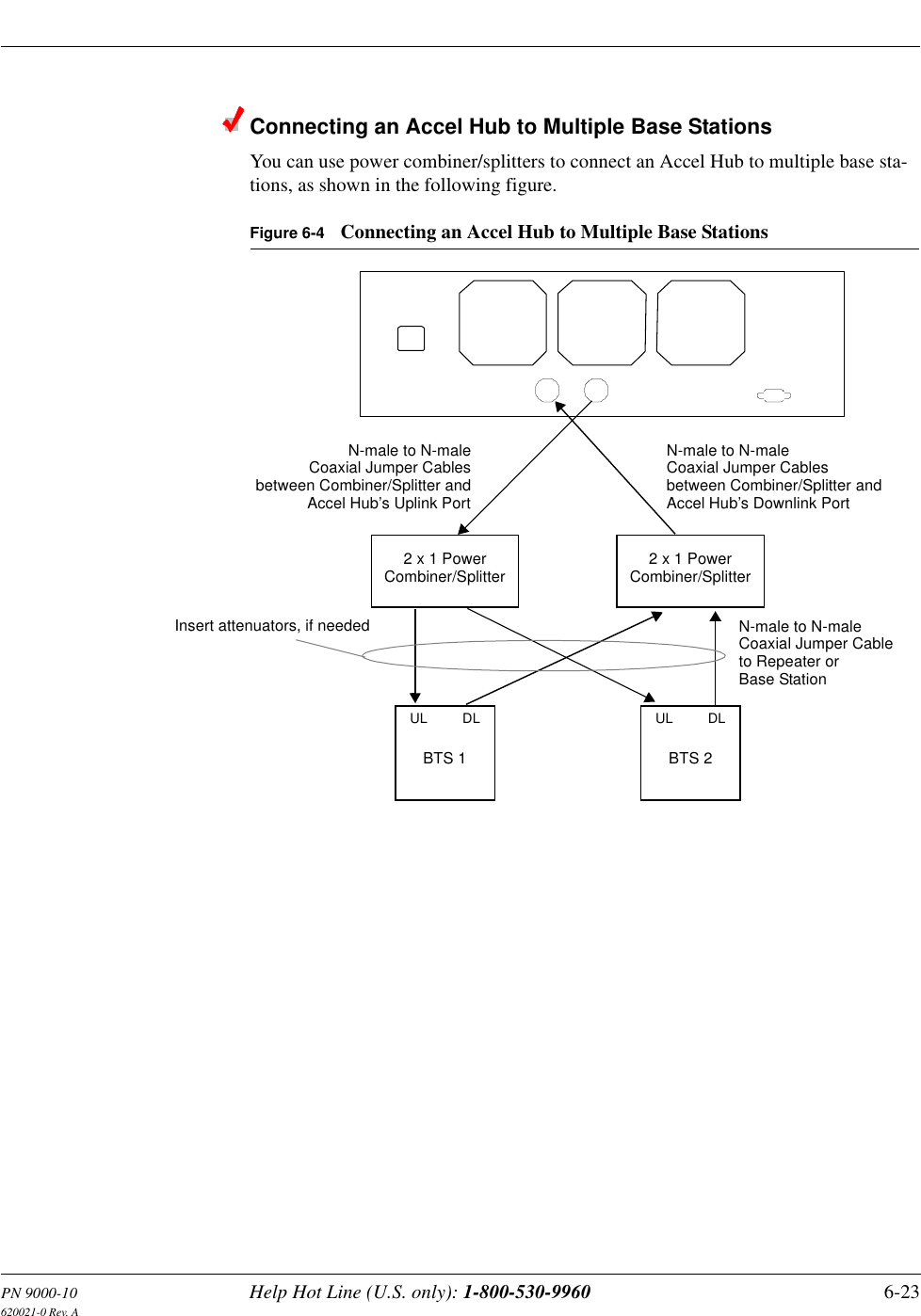 PN 9000-10 Help Hot Line (U.S. only): 1-800-530-9960 6-23620021-0 Rev. AConnecting an Accel Hub to Multiple Base StationsYou can use power combiner/splitters to connect an Accel Hub to multiple base sta-tions, as shown in the following figure.Figure 6-4 Connecting an Accel Hub to Multiple Base StationsN-male to N-maleCoaxial Jumper CablesN-male to N-maleCoaxial Jumper Cableto Repeater orBase Stationbetween Combiner/Splitter andN-male to N-maleCoaxial Jumper Cablesbetween Combiner/Splitter andAccel Hub’s Uplink Port Accel Hub’s Downlink Port2 x 1 PowerCombiner/Splitter 2 x 1 PowerCombiner/SplitterBTS 1UL DLBTS 2UL DLInsert attenuators, if needed