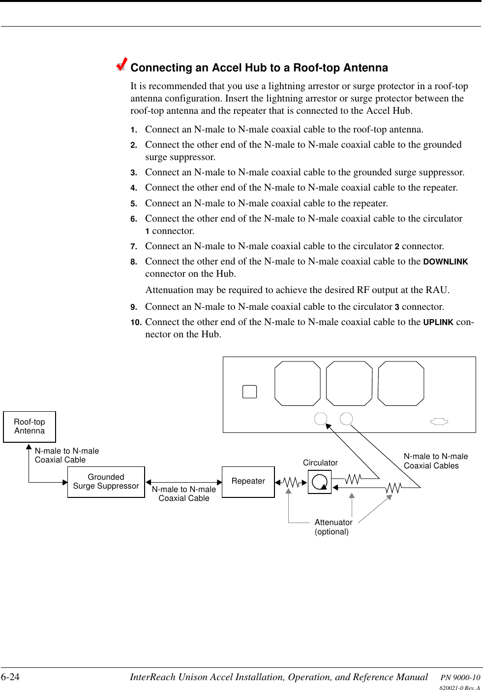 6-24 InterReach Unison Accel Installation, Operation, and Reference Manual PN 9000-10620021-0 Rev. AConnecting an Accel Hub to a Roof-top AntennaIt is recommended that you use a lightning arrestor or surge protector in a roof-top antenna configuration. Insert the lightning arrestor or surge protector between the roof-top antenna and the repeater that is connected to the Accel Hub.1. Connect an N-male to N-male coaxial cable to the roof-top antenna.2. Connect the other end of the N-male to N-male coaxial cable to the grounded surge suppressor.3. Connect an N-male to N-male coaxial cable to the grounded surge suppressor.4. Connect the other end of the N-male to N-male coaxial cable to the repeater.5. Connect an N-male to N-male coaxial cable to the repeater.6. Connect the other end of the N-male to N-male coaxial cable to the circulator 1connector.7. Connect an N-male to N-male coaxial cable to the circulator 2connector.8. Connect the other end of the N-male to N-male coaxial cable to the DOWNLINK connector on the Hub.Attenuation may be required to achieve the desired RF output at the RAU.9. Connect an N-male to N-male coaxial cable to the circulator 3connector.10. Connect the other end of the N-male to N-male coaxial cable to the UPLINK con-nector on the Hub.Roof-topAntennaGroundedSurge Suppressor RepeaterN-male to N-maleCoaxial CablesN-male to N-maleCoaxial CableN-male to N-maleCoaxial Cable CirculatorAttenuator(optional)