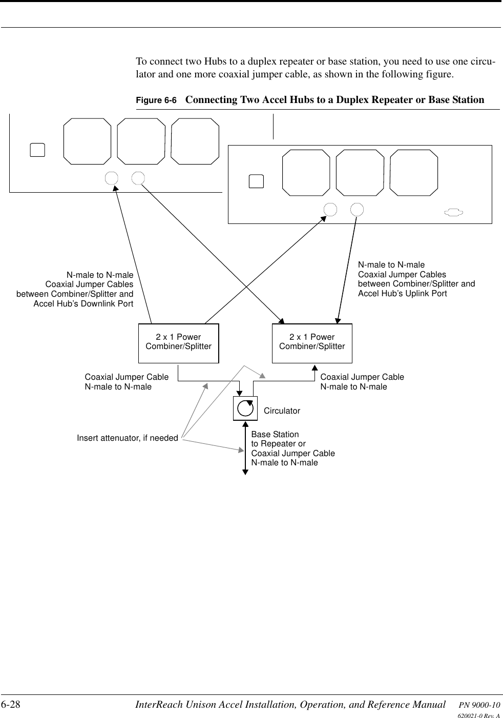 6-28 InterReach Unison Accel Installation, Operation, and Reference Manual PN 9000-10620021-0 Rev. ATo connect two Hubs to a duplex repeater or base station, you need to use one circu-lator and one more coaxial jumper cable, as shown in the following figure.Figure 6-6 Connecting Two Accel Hubs to a Duplex Repeater or Base StationN-male to N-maleCoaxial Jumper Cables2 x 1 PowerCombiner/Splitterbetween Combiner/Splitter andN-male to N-maleCoaxial Jumper Cablesbetween Combiner/Splitter andAccel Hub’s Downlink Port Accel Hub’s Uplink Port2 x 1 PowerCombiner/SplitterN-male to N-maleCoaxial Jumper CableN-male to N-maleCoaxial Jumper CableCirculatorN-male to N-maleCoaxial Jumper Cableto Repeater orBase StationInsert attenuator, if needed