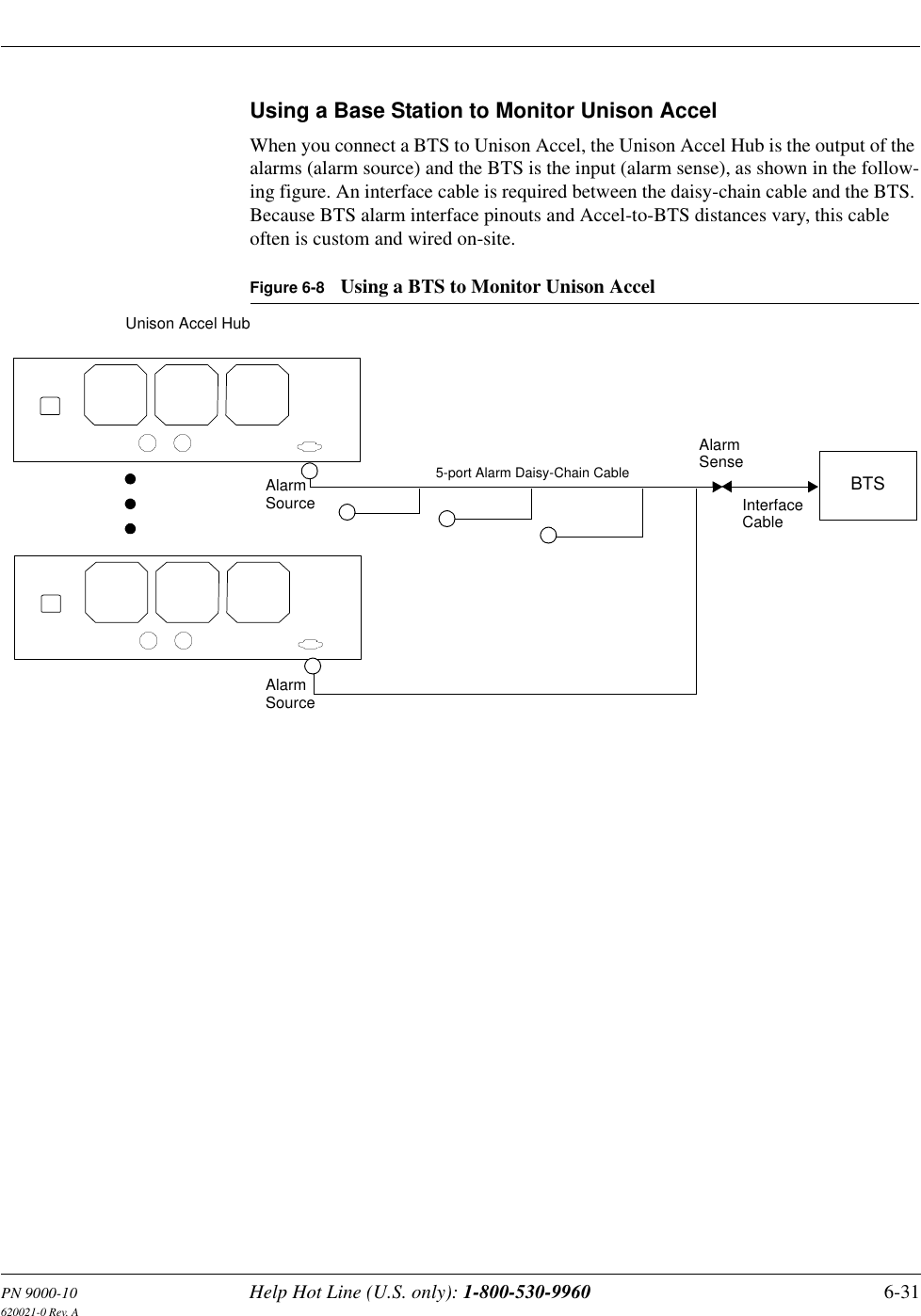 PN 9000-10 Help Hot Line (U.S. only): 1-800-530-9960 6-31620021-0 Rev. AUsing a Base Station to Monitor Unison AccelWhen you connect a BTS to Unison Accel, the Unison Accel Hub is the output of the alarms (alarm source) and the BTS is the input (alarm sense), as shown in the follow-ing figure. An interface cable is required between the daisy-chain cable and the BTS. Because BTS alarm interface pinouts and Accel-to-BTS distances vary, this cable often is custom and wired on-site.Figure 6-8 Using a BTS to Monitor Unison AccelBTSInterfaceCableAlarmSenseAlarmSourceAlarmSource5-port Alarm Daisy-Chain CableUnison Accel Hub