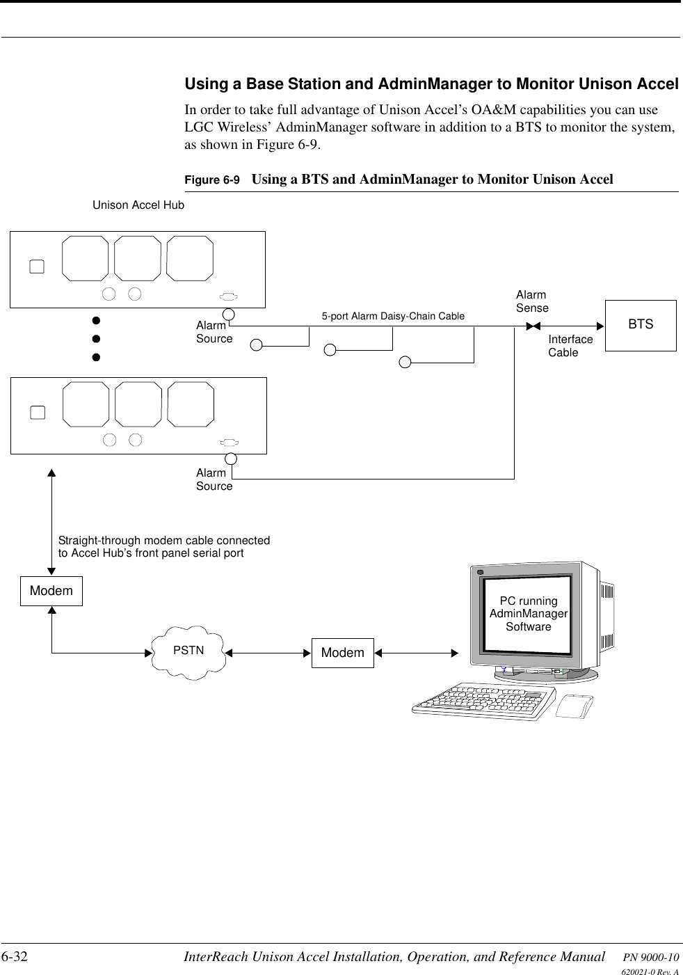 6-32 InterReach Unison Accel Installation, Operation, and Reference Manual PN 9000-10620021-0 Rev. AUsing a Base Station and AdminManager to Monitor Unison AccelIn order to take full advantage of Unison Accel’s OA&amp;M capabilities you can use LGC Wireless’ AdminManager software in addition to a BTS to monitor the system, as shown in Figure 6-9.Figure 6-9 Using a BTS and AdminManager to Monitor Unison AccelModemStraight-through modem cable connectedto Accel Hub’s front panel serial portPSTN ModemPC runningAdminManagerSoftwareBTSInterfaceCableAlarmSenseAlarmSourceAlarmSource5-port Alarm Daisy-Chain CableUnison Accel Hub