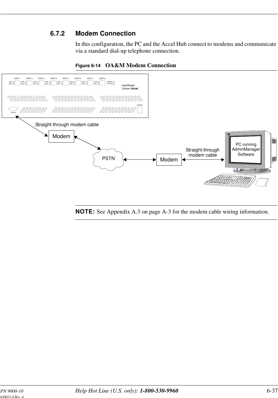 PN 9000-10 Help Hot Line (U.S. only): 1-800-530-9960 6-37620021-0 Rev. A6.7.2 Modem ConnectionIn this configuration, the PC and the Accel Hub connect to modems and communicate via a standard dial-up telephone connection.Figure 6-14 OA&amp;M Modem ConnectionNOTE: See Appendix A.3 on page A-3 for the modem cable wiring information.Straight-throughmodem cablePC runningSoftwareAdminManagerLINKRAUPORT 1LINKRAUPORT 2LINKRAUPORT 3LINKRAUPORT 4LINKRAUPORT 5LINKRAUPORT 6LINKRAUPORT 7LINKRAUPORT 8POWERSTATUSPOWERInterReachUnison AccelRS-232ModemStraight-through modem cablePSTN Modem