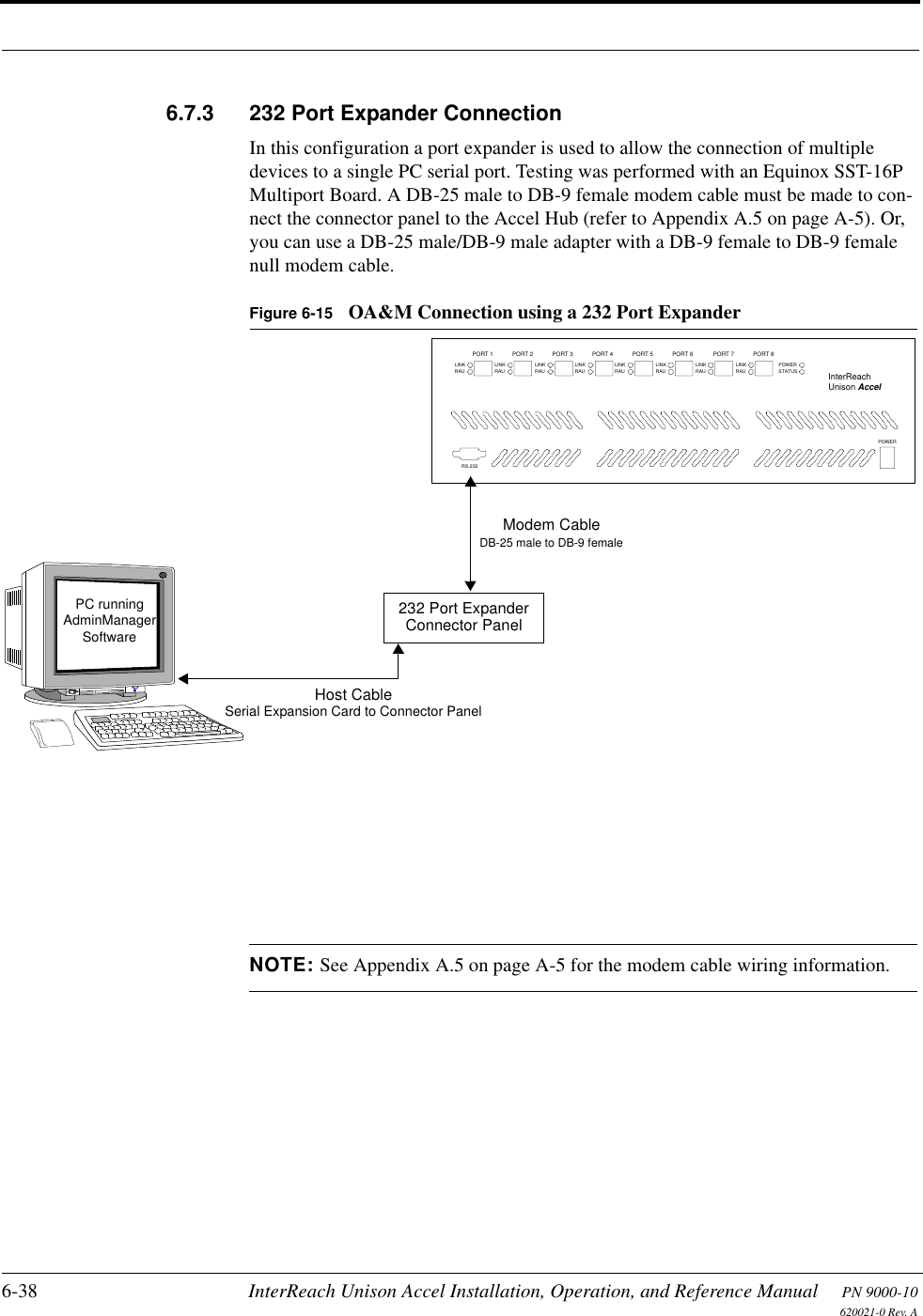 6-38 InterReach Unison Accel Installation, Operation, and Reference Manual PN 9000-10620021-0 Rev. A6.7.3 232 Port Expander ConnectionIn this configuration a port expander is used to allow the connection of multiple devices to a single PC serial port. Testing was performed with an Equinox SST-16P Multiport Board. A DB-25 male to DB-9 female modem cable must be made to con-nect the connector panel to the Accel Hub (refer to Appendix A.5 on page A-5). Or, you can use a DB-25 male/DB-9 male adapter with a DB-9 female to DB-9 female null modem cable.Figure 6-15 OA&amp;M Connection using a 232 Port ExpanderNOTE: See Appendix A.5 on page A-5 for the modem cable wiring information.232 Port ExpanderHost CableSerial Expansion Card to Connector PanelConnector PanelDB-25 male to DB-9 femaleModem CablePC runningSoftwareAdminManagerLINKRAUPORT 1LINKRAUPORT 2LINKRAUPORT 3LINKRAUPORT 4LINKRAUPORT 5LINKRAUPORT 6LINKRAUPORT 7LINKRAUPORT 8POWERSTATUSPOWERInterReachUnison AccelRS-232