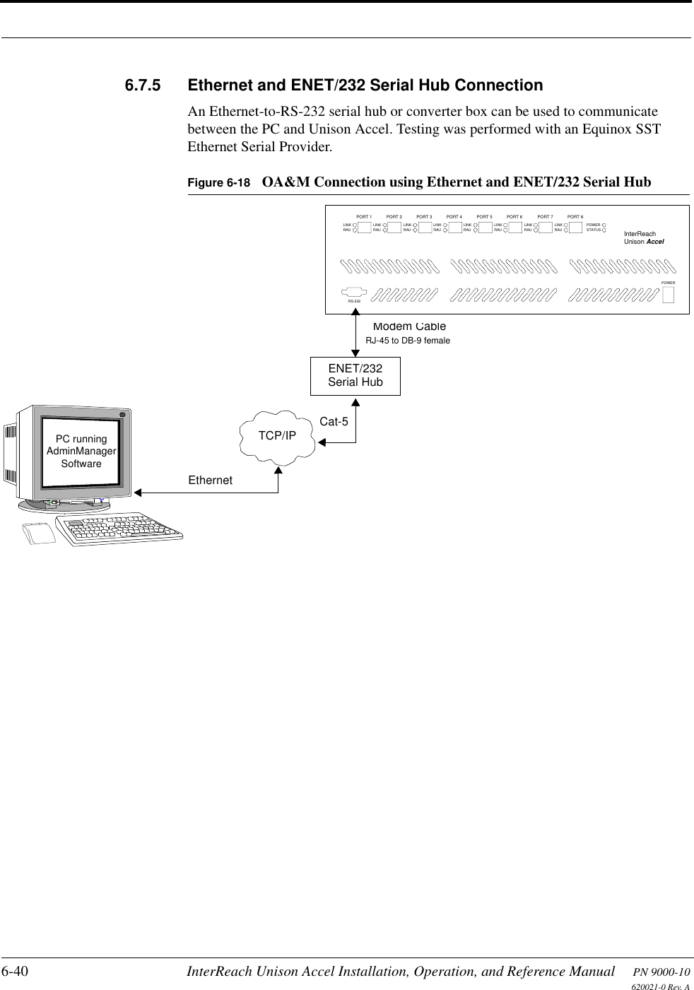 6-40 InterReach Unison Accel Installation, Operation, and Reference Manual PN 9000-10620021-0 Rev. A6.7.5 Ethernet and ENET/232 Serial Hub ConnectionAn Ethernet-to-RS-232 serial hub or converter box can be used to communicate between the PC and Unison Accel. Testing was performed with an Equinox SST Ethernet Serial Provider.Figure 6-18 OA&amp;M Connection using Ethernet and ENET/232 Serial HubENET/232Serial HubTCP/IPEthernet Modem CableRJ-45 to DB-9 femaleCat-5PC runningSoftwareAdminManagerLINKRAUPORT 1LINKRAUPORT 2LINKRAUPORT 3LINKRAUPORT 4LINKRAUPORT 5LINKRAUPORT 6LINKRAUPORT 7LINKRAUPORT 8POWERSTATUSPOWERInterReachUnison AccelRS-232