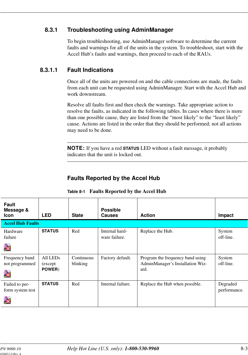 PN 9000-10 Help Hot Line (U.S. only): 1-800-530-9960 8-3620021-0 Rev. A8.3.1 Troubleshooting using AdminManagerTo begin troubleshooting, use AdminManager software to determine the current faults and warnings for all of the units in the system. To troubleshoot, start with the Accel Hub’s faults and warnings, then proceed to each of the RAUs.8.3.1.1 Fault IndicationsOnce all of the units are powered on and the cable connections are made, the faults from each unit can be requested using AdminManager. Start with the Accel Hub and work downstream.Resolve all faults first and then check the warnings. Take appropriate action to resolve the faults, as indicated in the following tables. In cases where there is more than one possible cause, they are listed from the “most likely” to the “least likely” cause. Actions are listed in the order that they should be performed; not all actions may need to be done.NOTE: If you have a red STATUS LED without a fault message, it probably indicates that the unit is locked out.Faults Reported by the Accel HubTable 8-1 Faults Reported by the Accel HubFault Message &amp; Icon LED State Possible Causes Action ImpactAccel Hub FaultsHardware failureSTATUS Red Internal hard-ware failure.Replace the Hub. System off-line.Frequency band not programmedAll LEDs(except POWER)Continuous blinkingFactory default. Program the frequency band using AdminManager’s Installation Wiz-ard.System off-line.Failed to per-form system testSTATUS Red Internal failure. Replace the Hub when possible. Degraded performance.