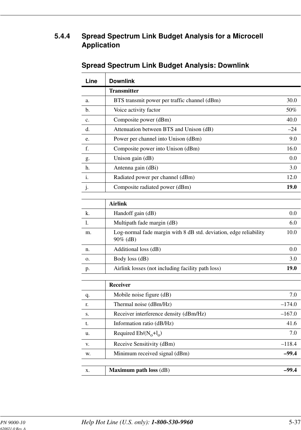 PN 9000-10 Help Hot Line (U.S. only): 1-800-530-9960 5-37620021-0 Rev. A5.4.4 Spread Spectrum Link Budget Analysis for a Microcell ApplicationSpread Spectrum Link Budget Analysis: DownlinkLine DownlinkTransmittera. BTS transmit power per traffic channel (dBm) 30.0b. Voice activity factor 50%c. Composite power (dBm) 40.0d. Attenuation between BTS and Unison (dB) –24e. Power per channel into Unison (dBm) 9.0f. Composite power into Unison (dBm) 16.0g. Unison gain (dB) 0.0h. Antenna gain (dBi) 3.0i. Radiated power per channel (dBm) 12.0j. Composite radiated power (dBm) 19.0Airlinkk. Handoff gain (dB) 0.0l. Multipath fade margin (dB) 6.0m. Log-normal fade margin with 8 dB std. deviation, edge reliability 90% (dB)10.0n. Additional loss (dB) 0.0o. Body loss (dB) 3.0p. Airlink losses (not including facility path loss) 19.0Receiverq. Mobile noise figure (dB) 7.0r. Thermal noise (dBm/Hz) –174.0s. Receiver interference density (dBm/Hz) –167.0t. Information ratio (dB/Hz) 41.6u. Required Eb/(No+lo)7.0v. Receive Sensitivity (dBm) –118.4w. Minimum received signal (dBm) –99.4x. Maximum path loss (dB) –99.4