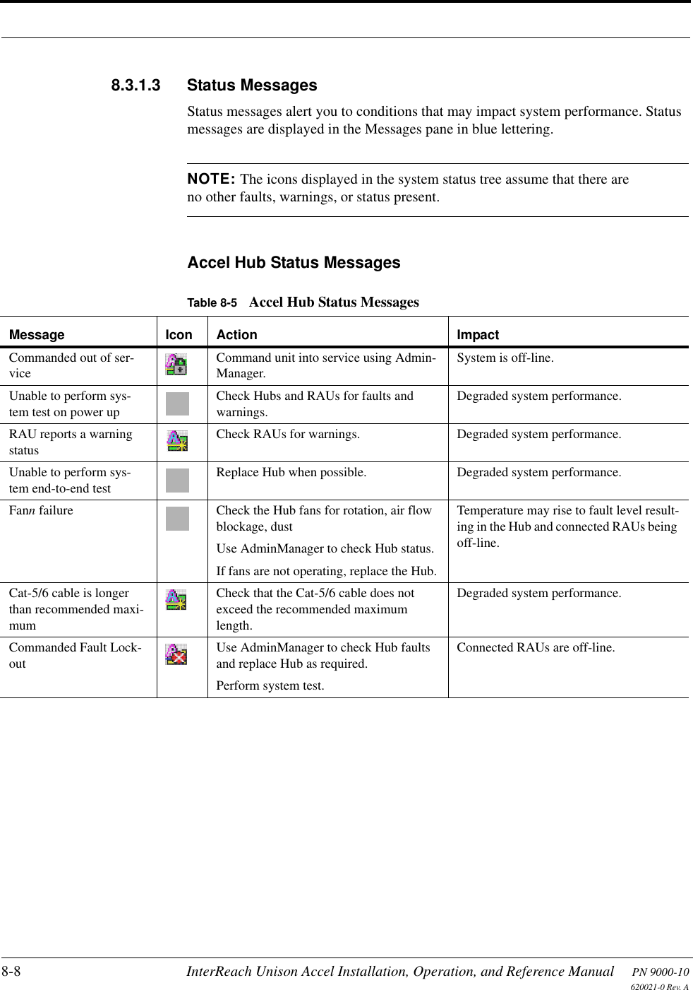 8-8 InterReach Unison Accel Installation, Operation, and Reference Manual PN 9000-10620021-0 Rev. A8.3.1.3 Status MessagesStatus messages alert you to conditions that may impact system performance. Status messages are displayed in the Messages pane in blue lettering.NOTE: The icons displayed in the system status tree assume that there are no other faults, warnings, or status present.Accel Hub Status MessagesTable 8-5 Accel Hub Status MessagesMessage Icon Action ImpactCommanded out of ser-viceCommand unit into service using Admin-Manager.System is off-line.Unable to perform sys-tem test on power upCheck Hubs and RAUs for faults and warnings.Degraded system performance.RAU reports a warning statusCheck RAUs for warnings. Degraded system performance.Unable to perform sys-tem end-to-end testReplace Hub when possible. Degraded system performance.Fann failure Check the Hub fans for rotation, air flow blockage, dustUse AdminManager to check Hub status.If fans are not operating, replace the Hub.Temperature may rise to fault level result-ing in the Hub and connected RAUs being off-line.Cat-5/6 cable is longer than recommended maxi-mumCheck that the Cat-5/6 cable does not exceed the recommended maximum length.Degraded system performance.Commanded Fault Lock-outUse AdminManager to check Hub faults and replace Hub as required.Perform system test.Connected RAUs are off-line.