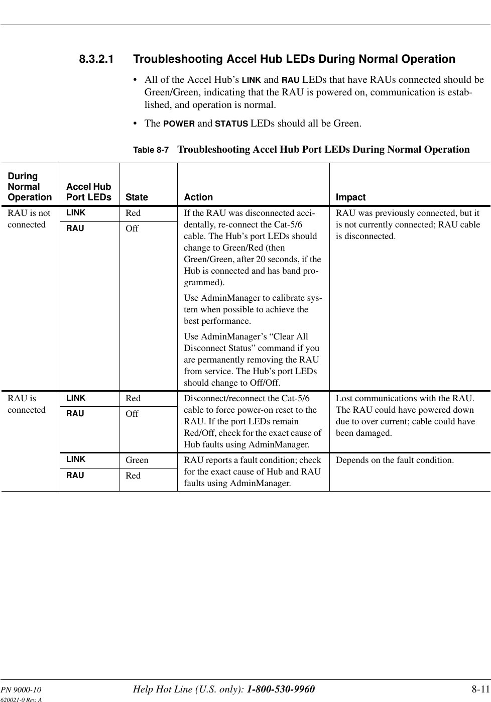 PN 9000-10 Help Hot Line (U.S. only): 1-800-530-9960 8-11620021-0 Rev. A8.3.2.1 Troubleshooting Accel Hub LEDs During Normal Operation• All of the Accel Hub’s LINK and RAU LEDs that have RAUs connected should be Green/Green, indicating that the RAU is powered on, communication is estab-lished, and operation is normal.•The POWER and STATUS LEDs should all be Green.Table 8-7 Troubleshooting Accel Hub Port LEDs During Normal OperationDuringNormal Operation Accel Hub Port LEDs State Action ImpactRAU is not connectedLINK Red If the RAU was disconnected acci-dentally, re-connect the Cat-5/6 cable. The Hub’s port LEDs should change to Green/Red (then Green/Green, after 20 seconds, if the Hub is connected and has band pro-grammed).Use AdminManager to calibrate sys-tem when possible to achieve the best performance.Use AdminManager’s “Clear All Disconnect Status” command if you are permanently removing the RAU from service. The Hub’s port LEDs should change to Off/Off.RAU was previously connected, but it is not currently connected; RAU cable is disconnected.RAU OffRAU isconnectedLINK Red Disconnect/reconnect the Cat-5/6 cable to force power-on reset to the RAU. If the port LEDs remain Red/Off, check for the exact cause of Hub faults using AdminManager.Lost communications with the RAU. The RAU could have powered down due to over current; cable could have been damaged.RAU OffLINK Green RAU reports a fault condition; check for the exact cause of Hub and RAU faults using AdminManager.Depends on the fault condition.RAU Red