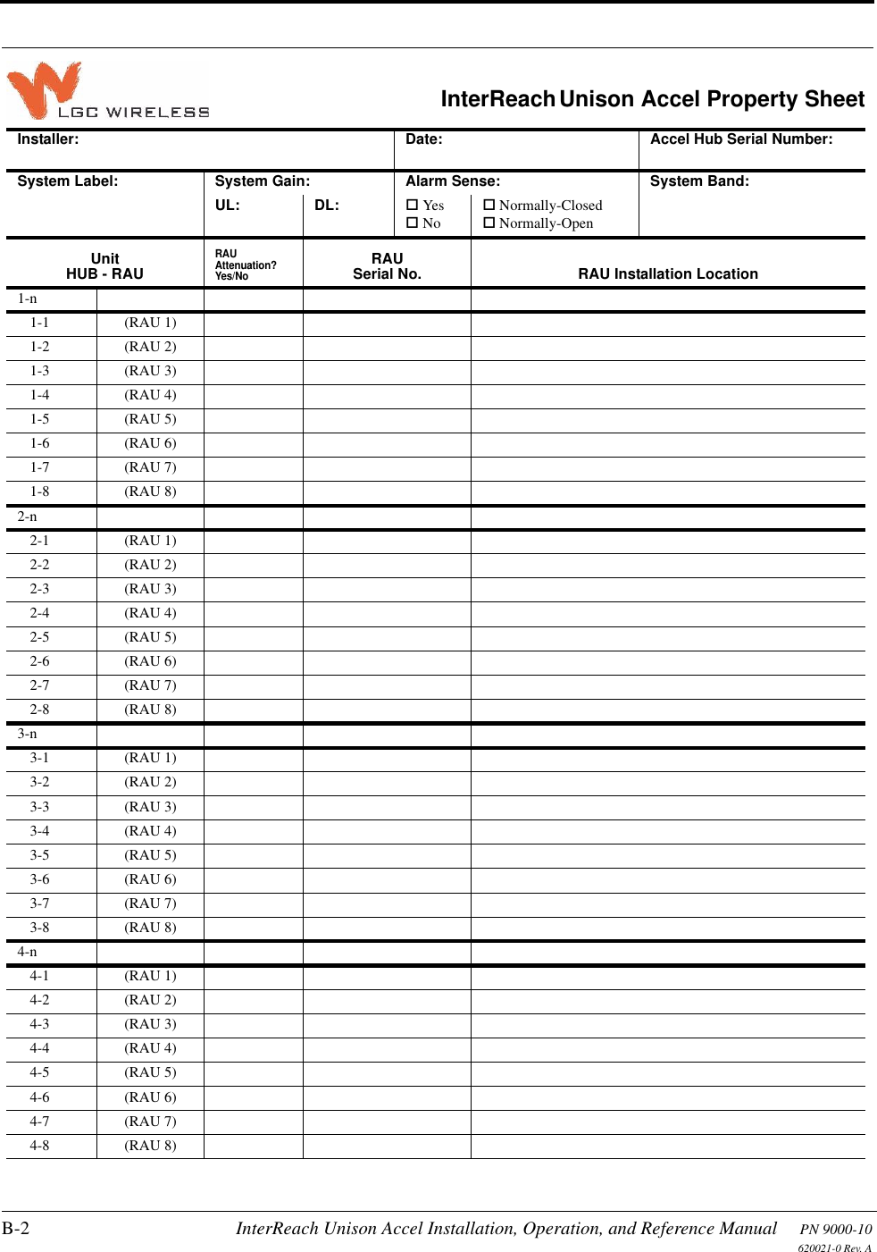 B-2 InterReach Unison Accel Installation, Operation, and Reference Manual PN 9000-10620021-0 Rev. AInterReach Unison Accel Property SheetInstaller: Date: Accel Hub Serial Number:System Label: System Gain: Alarm Sense: System Band:UL: DL:  Yes No Normally-Closed  Normally-OpenUnitHUB - RAURAU Attenuation?Yes/NoRAUSerial No. RAU Installation Location1-n1-1  (RAU 1)1-2  (RAU 2)1-3  (RAU 3)1-4  (RAU 4)1-5  (RAU 5)1-6  (RAU 6)1-7  (RAU 7)1-8  (RAU 8)2-n  2-1  (RAU 1)2-2  (RAU 2)2-3  (RAU 3)2-4  (RAU 4)2-5  (RAU 5)2-6  (RAU 6)2-7  (RAU 7)2-8  (RAU 8)3-n3-1  (RAU 1)3-2  (RAU 2)3-3  (RAU 3)3-4  (RAU 4)3-5  (RAU 5)3-6  (RAU 6)3-7  (RAU 7)3-8  (RAU 8)4-n4-1  (RAU 1)4-2  (RAU 2)4-3  (RAU 3)4-4  (RAU 4)4-5  (RAU 5)4-6  (RAU 6)4-7  (RAU 7)4-8  (RAU 8)