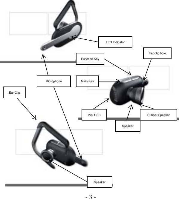  - 3 -   Ear clip hole SpeakerRubber Speaker Mini USBMain KeyMicrophone LED Indicator Ear Clip SpeakerFunction Key