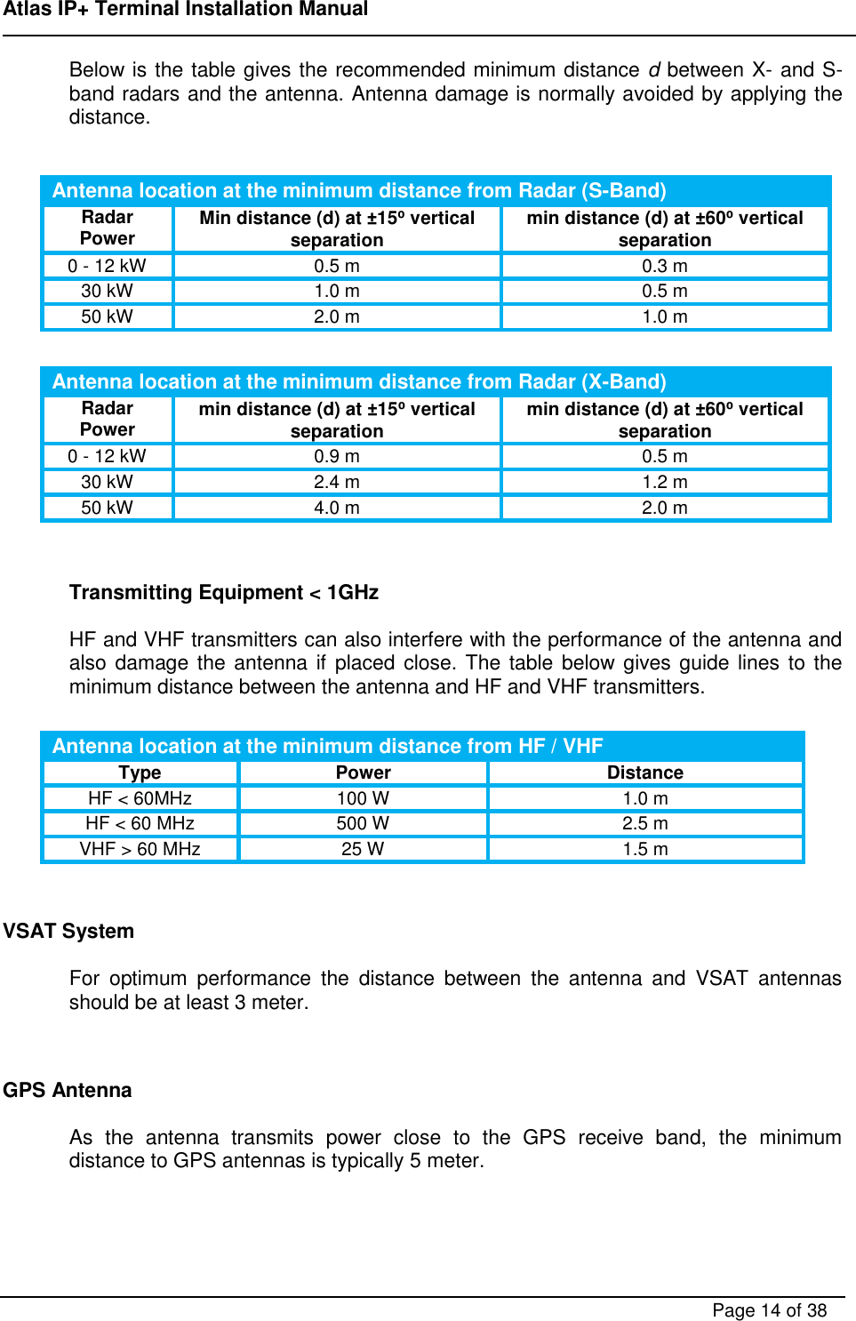 Page 14 of ADDVALUE INNOVATION AVIAIPPLUS Maritime Satellite Terminal User Manual FX 150 Installation Manual