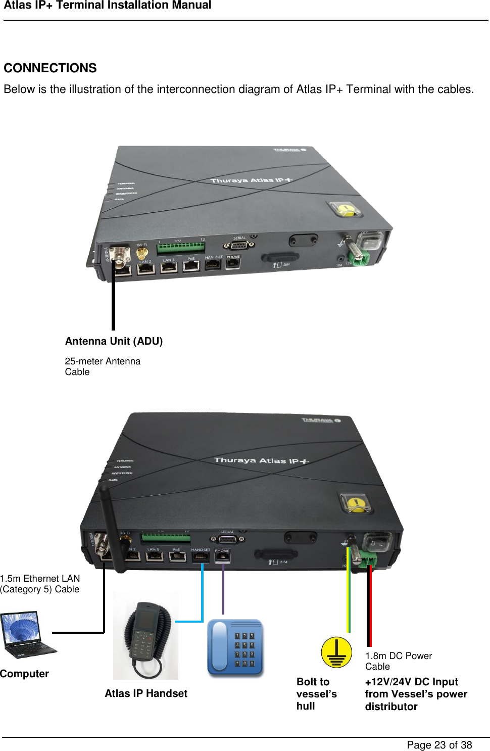 Page 23 of ADDVALUE INNOVATION AVIAIPPLUS Maritime Satellite Terminal User Manual FX 150 Installation Manual