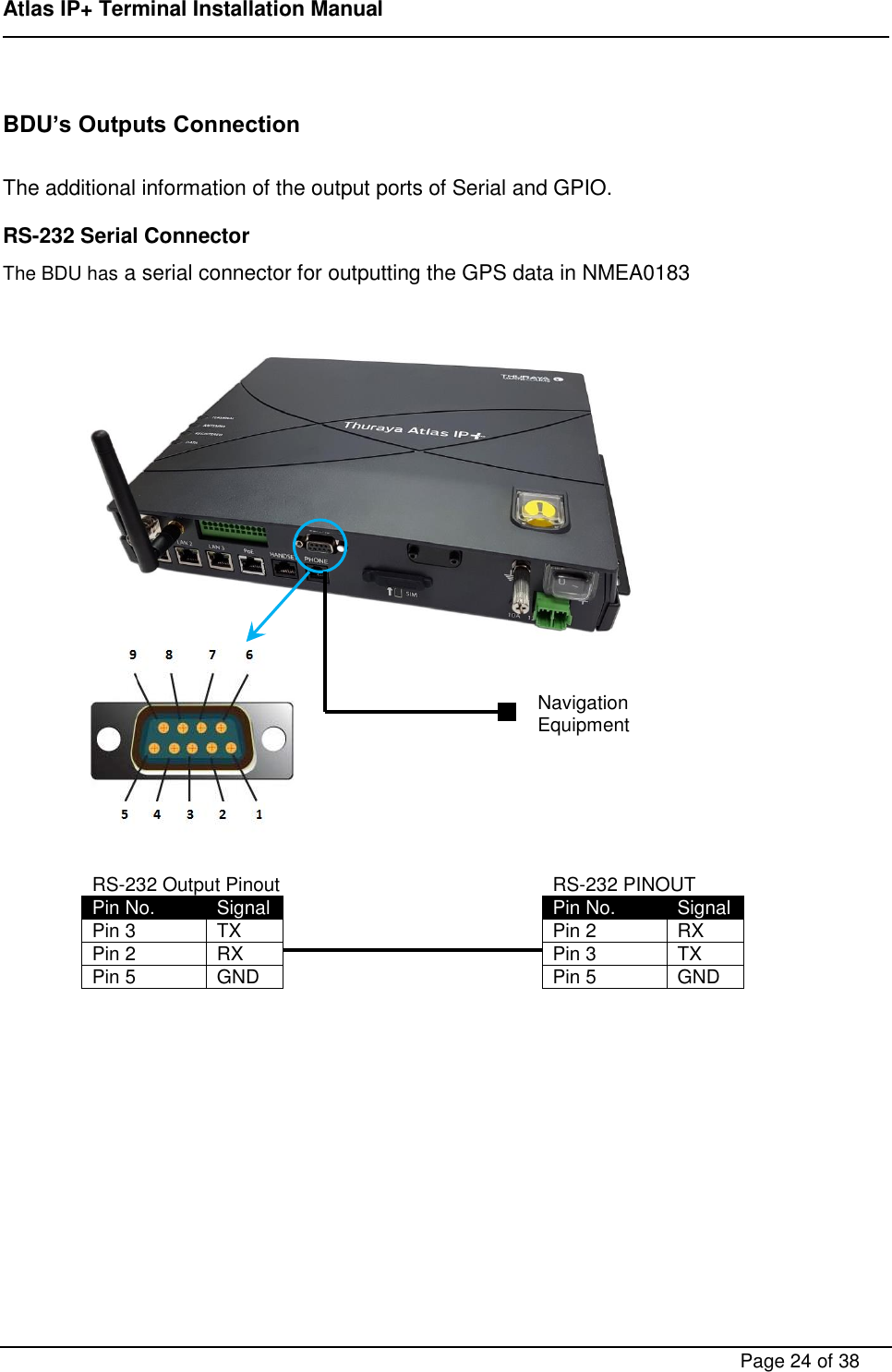 Page 24 of ADDVALUE INNOVATION AVIAIPPLUS Maritime Satellite Terminal User Manual FX 150 Installation Manual