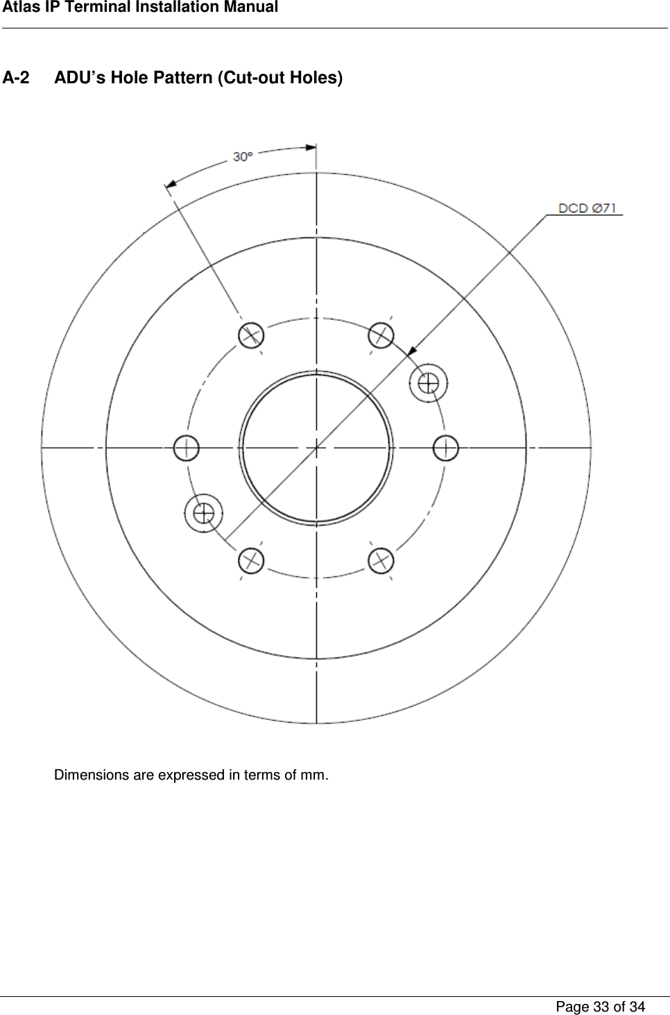    Atlas IP Terminal Installation Manual        Page 33 of 34    A-2  ADU&rsquo;s Hole Pattern (Cut-out Holes)      Dimensions are expressed in terms of mm.   