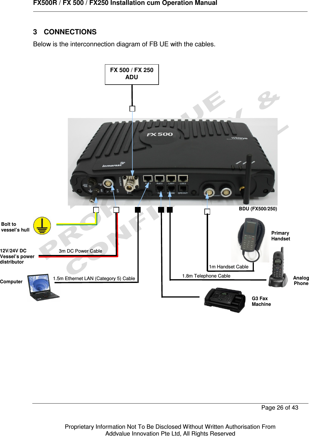      FX500R / FX 500 / FX250 Installation cum Operation Manual        Page 26 of 43   Proprietary Information Not To Be Disclosed Without Written Authorisation From  Addvalue Innovation Pte Ltd, All Rights Reserved 3  CONNECTIONS Below is the interconnection diagram of FB UE with the cables.                                         FX 500 / FX 250 ADU    Analog Phone  Primary Handset  12V/24V DC  Vessel’s power distributor Bolt to vessel’s hull Computer G3 Fax Machine  BDU (FX500/250)  1.5m Ethernet LAN (Category 5) Cable 1.8m Telephone Cable 3m DC Power Cable 1m Handset Cable  