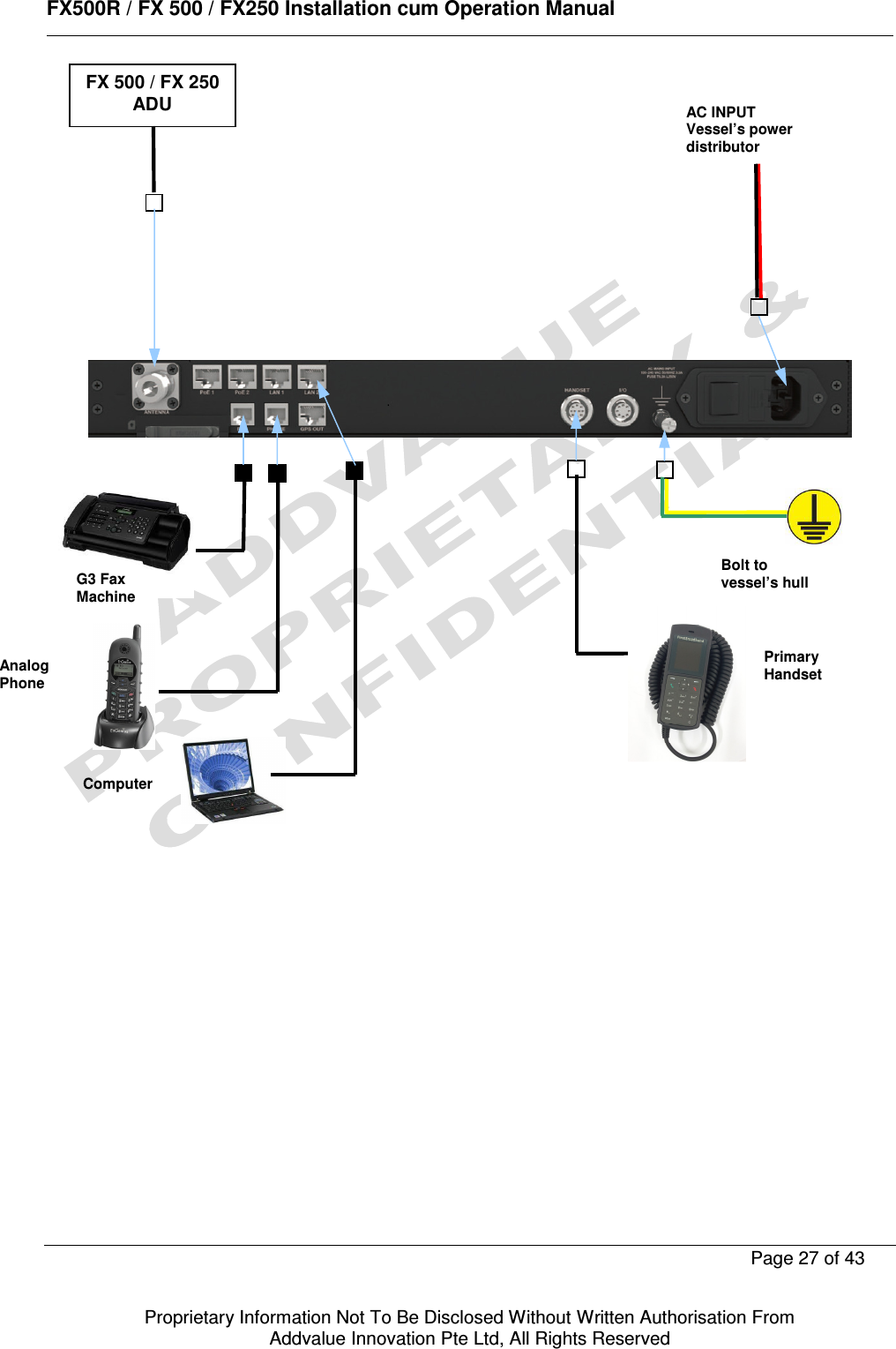      FX500R / FX 500 / FX250 Installation cum Operation Manual        Page 27 of 43   Proprietary Information Not To Be Disclosed Without Written Authorisation From  Addvalue Innovation Pte Ltd, All Rights Reserved                                 FX 500 / FX 250 ADU     Primary Handset  Bolt to vessel’s hull Computer G3 Fax Machine   Analog Phone AC INPUT  Vessel’s power distributor 