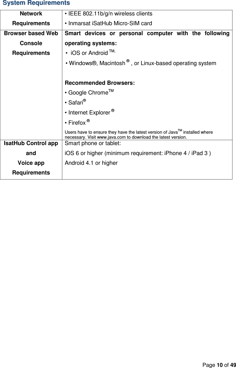 Page 10 of 49   SSyysstteemm  RReeqquuiirreemmeennttss  Network Requirements  • IEEE 802.11b/g/n wireless clients  • Inmarsat iSatHub Micro-SIM card   Browser based Web Console Requirements  Smart  devices  or personal computer with  the  following operating systems: •  iOS or Android TM, • Windows®, Macintosh ® , or Linux-based operating system  Recommended Browsers: • Google ChromeTM • Safari® • Internet Explorer ®  • Firefox ®  Users have to ensure they have the latest version of JavaTM installed where necessary. Visit www.java.com to download the latest version. IsatHub Control app and  Voice app Requirements Smart phone or tablet:  iOS 6 or higher (minimum requirement: iPhone 4 / iPad 3 )  Android 4.1 or higher   