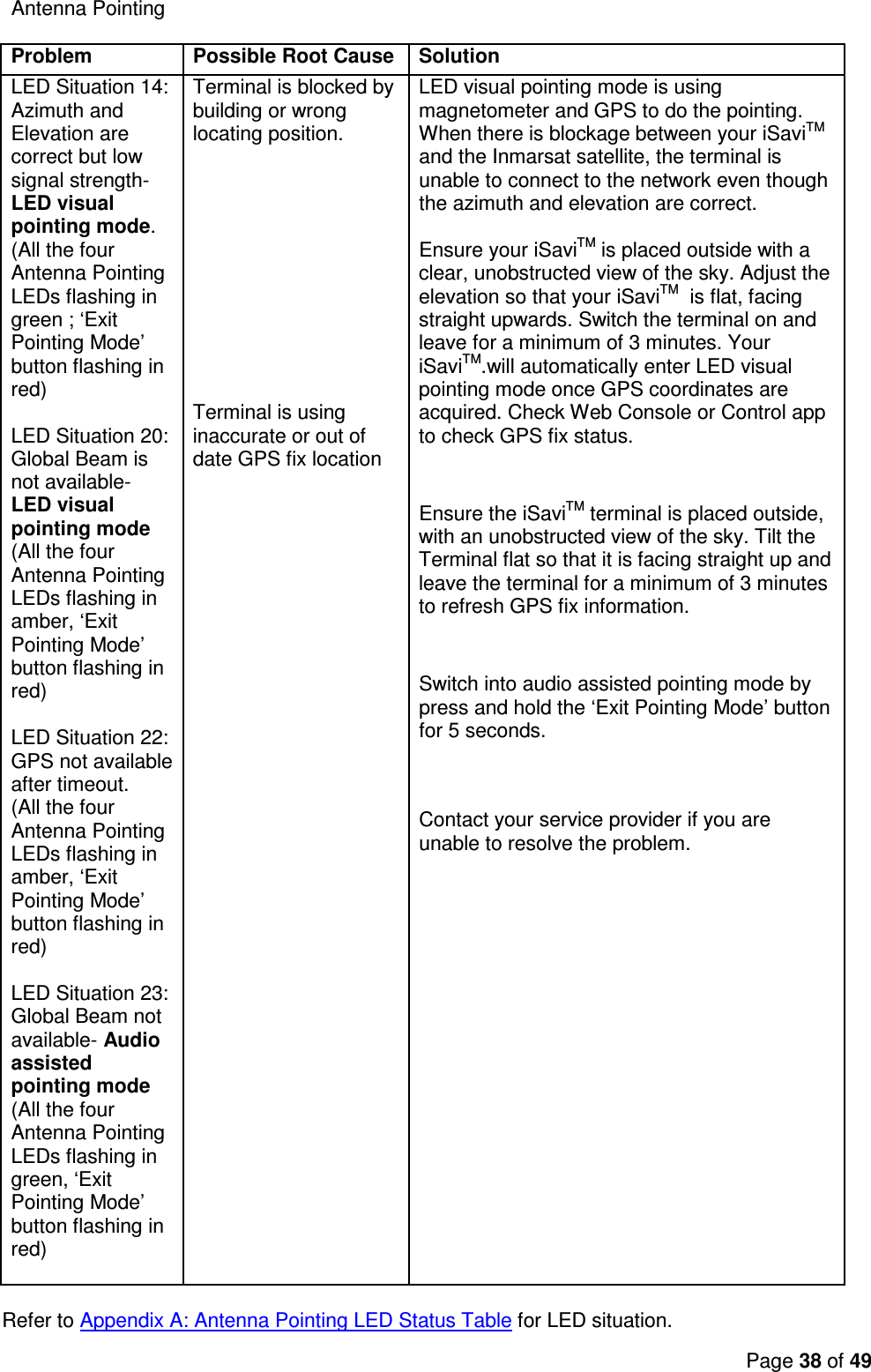Page 38 of 49   Antenna Pointing  Problem Possible Root Cause Solution LED Situation 14: Azimuth and Elevation are correct but low signal strength- LED visual pointing mode.   (All the four Antenna Pointing LEDs flashing in green ; ‘Exit Pointing Mode’ button flashing in red)   LED Situation 20: Global Beam is not available- LED visual pointing mode (All the four Antenna Pointing LEDs flashing in amber, ‘Exit Pointing Mode’ button flashing in red)   LED Situation 22: GPS not available after timeout. (All the four Antenna Pointing LEDs flashing in amber, ‘Exit Pointing Mode’ button flashing in red)  LED Situation 23: Global Beam not available- Audio assisted pointing mode (All the four Antenna Pointing LEDs flashing in green, ‘Exit Pointing Mode’ button flashing in red)   Terminal is blocked by building or wrong locating position.              Terminal is using inaccurate or out of date GPS fix location LED visual pointing mode is using magnetometer and GPS to do the pointing. When there is blockage between your iSaviTM and the Inmarsat satellite, the terminal is  unable to connect to the network even though the azimuth and elevation are correct.   Ensure your iSaviTM is placed outside with a clear, unobstructed view of the sky. Adjust the elevation so that your iSaviTM  is flat, facing straight upwards. Switch the terminal on and leave for a minimum of 3 minutes. Your iSaviTM.will automatically enter LED visual pointing mode once GPS coordinates are acquired. Check Web Console or Control app to check GPS fix status.       Ensure the iSaviTM terminal is placed outside, with an unobstructed view of the sky. Tilt the Terminal flat so that it is facing straight up and leave the terminal for a minimum of 3 minutes to refresh GPS fix information.         Switch into audio assisted pointing mode by press and hold the ‘Exit Pointing Mode’ button for 5 seconds.        Contact your service provider if you are unable to resolve the problem.  Refer to Appendix A: Antenna Pointing LED Status Table for LED situation. 