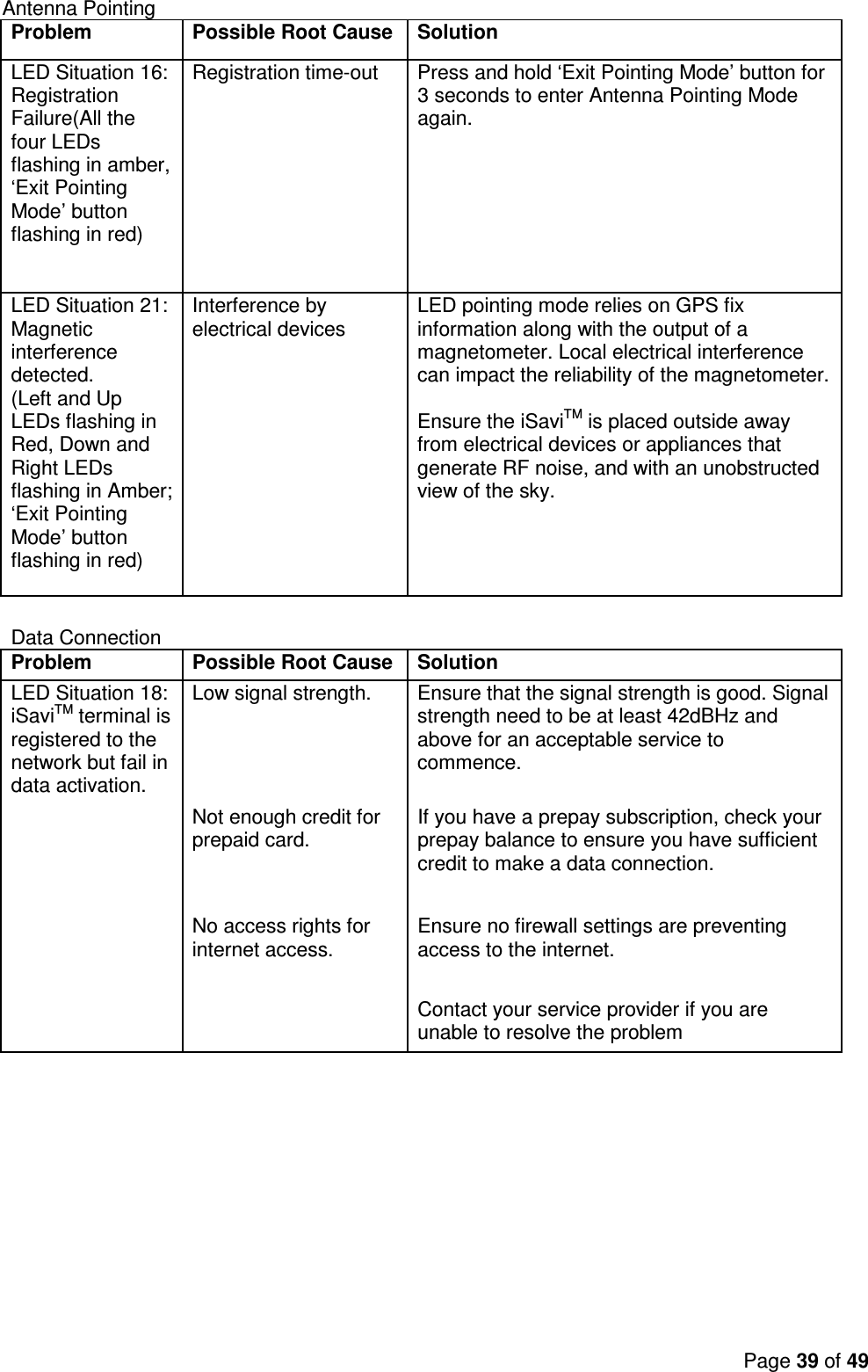 Page 39 of 49    Antenna Pointing Problem Possible Root Cause Solution LED Situation 16: Registration Failure(All the four LEDs flashing in amber, ‘Exit Pointing Mode’ button flashing in red)   Registration time-out  Press and hold ‘Exit Pointing Mode’ button for 3 seconds to enter Antenna Pointing Mode again. LED Situation 21: Magnetic interference detected.  (Left and Up LEDs flashing in Red, Down and Right LEDs flashing in Amber; ‘Exit Pointing Mode’ button flashing in red)   Interference by electrical devices  LED pointing mode relies on GPS fix information along with the output of a magnetometer. Local electrical interference can impact the reliability of the magnetometer.   Ensure the iSaviTM is placed outside away from electrical devices or appliances that generate RF noise, and with an unobstructed view of the sky.         Data Connection Problem Possible Root Cause Solution LED Situation 18:  iSaviTM terminal is registered to the network but fail in data activation. Low signal strength.  Ensure that the signal strength is good. Signal strength need to be at least 42dBHz and above for an acceptable service to commence.       Not enough credit for prepaid card.  If you have a prepay subscription, check your prepay balance to ensure you have sufficient credit to make a data connection.      No access rights for internet access.  Ensure no firewall settings are preventing access to the internet.         Contact your service provider if you are unable to resolve the problem              