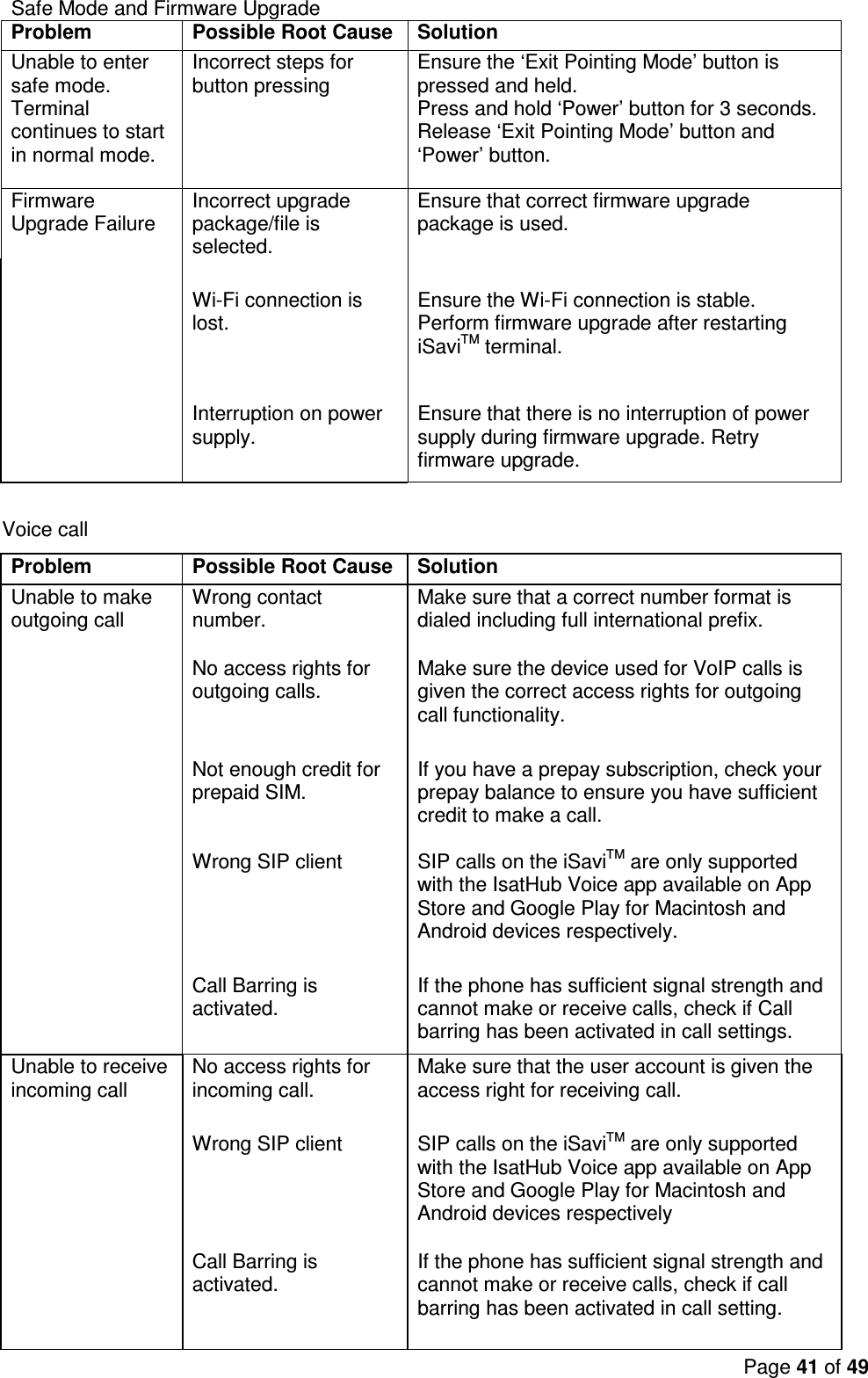 Page 41 of 49   Safe Mode and Firmware Upgrade Problem Possible Root Cause Solution Unable to enter safe mode. Terminal continues to start in normal mode. Incorrect steps for button pressing  Ensure the ‘Exit Pointing Mode’ button is pressed and held.  Press and hold ‘Power’ button for 3 seconds.  Release ‘Exit Pointing Mode’ button and ‘Power’ button.  Firmware Upgrade Failure  Incorrect upgrade package/file is selected. Ensure that correct firmware upgrade package is used.      Wi-Fi connection is lost.  Ensure the Wi-Fi connection is stable. Perform firmware upgrade after restarting iSaviTM terminal.      Interruption on power supply.  Ensure that there is no interruption of power supply during firmware upgrade. Retry firmware upgrade.  Voice call Problem Possible Root Cause Solution Unable to make outgoing call  Wrong contact number.  Make sure that a correct number format is dialed including full international prefix.  No access rights for outgoing calls.  Make sure the device used for VoIP calls is  given the correct access rights for outgoing call functionality.      Not enough credit for prepaid SIM.   Wrong SIP client If you have a prepay subscription, check your prepay balance to ensure you have sufficient credit to make a call.   SIP calls on the iSaviTM are only supported with the IsatHub Voice app available on App Store and Google Play for Macintosh and Android devices respectively.      Call Barring is activated.  If the phone has sufficient signal strength and cannot make or receive calls, check if Call barring has been activated in call settings.  Unable to receive incoming call  No access rights for incoming call.  Make sure that the user account is given the access right for receiving call.   Wrong SIP client    SIP calls on the iSaviTM are only supported with the IsatHub Voice app available on App Store and Google Play for Macintosh and Android devices respectively  Call Barring is activated.  If the phone has sufficient signal strength and cannot make or receive calls, check if call barring has been activated in call setting.      