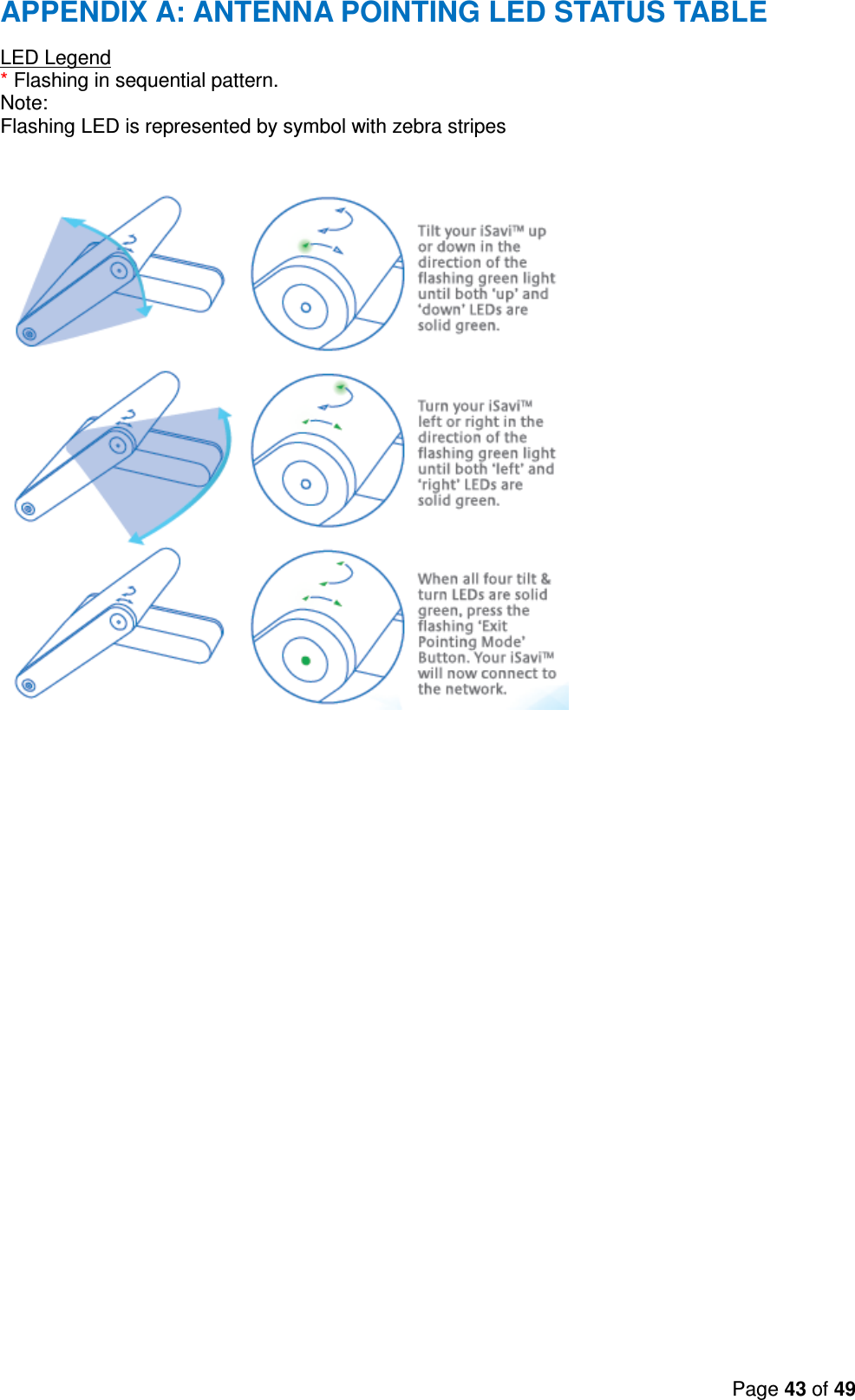 Page 43 of 49  APPENDIX A: ANTENNA POINTING LED STATUS TABLE LED Legend * Flashing in sequential pattern. Note:  Flashing LED is represented by symbol with zebra stripes    