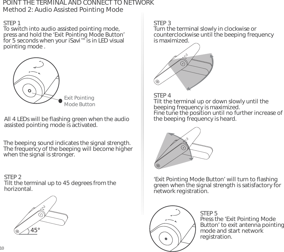 POINT THE TERMINAL AND CONNECT TO NETWORKMethod 2: Audio Assisted Pointing ModeSTEP 1To switch into audio assisted pointing mode, press and hold the ‘Exit Pointing Mode Button’ for 5 seconds when your iSavi™ is in LED visual pointing mode .Exit Pointing Mode ButtonAll 4 LEDs will be flashing green when the audio assisted pointing mode is activated. The beeping sound indicates the signal strength. The frequency of the beeping will become higher when the signal is stronger. STEP 2Tilt the terminal up to 45 degrees from the horizontal. STEP 3Turn the terminal slowly in clockwise or counterclockwise until the beeping frequency is maximized.45° STEP 4Tilt the terminal up or down slowly until the beeping frequency is maximized. Fine tune the position until no further increase of  the beeping frequency is heard.‘Exit Pointing Mode Button’ will turn to flashing green when the signal strength is satisfactory for network registration.STEP 5Press the ‘Exit Pointing Mode Button’ to exit antenna pointing mode and start network registration.10