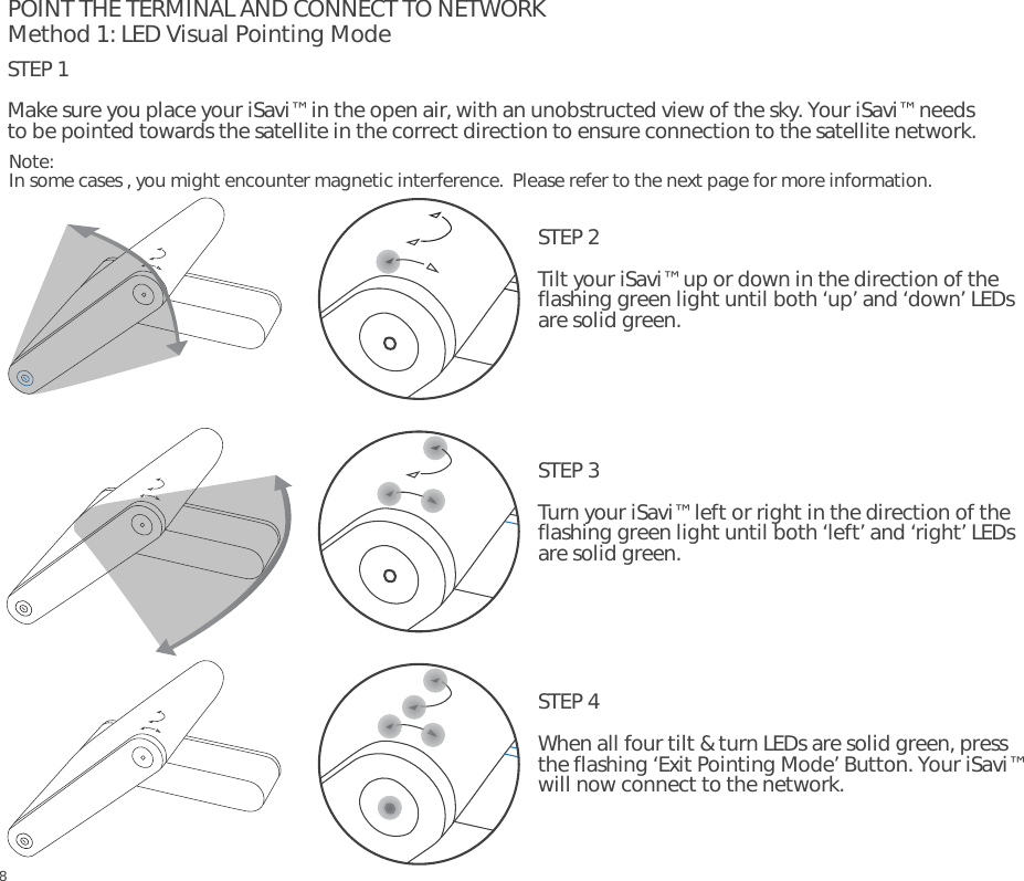 POINT THE TERMINAL AND CONNECT TO NETWORKMethod 1: LED Visual Pointing ModeSTEP 1Make sure you place your iSavi™ in the open air, with an unobstructed view of the sky. Your iSavi™ needs to be pointed towards the satellite in the correct direction to ensure connection to the satellite network.STEP 2Tilt your iSavi™ up or down in the direction of the flashing green light until both ‘up’ and ‘down’ LEDs are solid green.STEP 3Turn your iSavi™ left or right in the direction of the flashing green light until both ‘left’ and ‘right’ LEDs are solid green.STEP 4When all four tilt &amp; turn LEDs are solid green, press the flashing ‘Exit Pointing Mode’ Button. Your iSavi™ will now connect to the network.8Note: In some cases , you might encounter magnetic interference.  Please refer to the next page for more information.