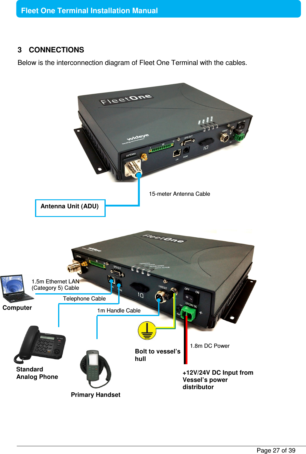           Page 27 of 39    Fleet One Terminal Installation Manual  3  CONNECTIONS Below is the interconnection diagram of Fleet One Terminal with the cables.                         +12V/24V DC Input from Vessel’s power distributor Bolt to vessel’s hull Computer 1.5m Ethernet LAN  (Category 5) Cable 1.8m DC Power Cable Antenna Unit (ADU) 15-meter Antenna Cable Primary Handset  1m Handle Cable Telephone Cable Standard Analog Phone 