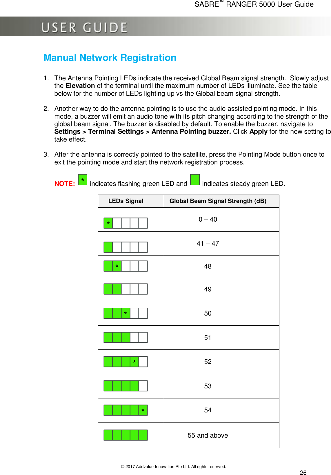      SABRE™ RANGER 5000 User Guide   © 2017 Addvalue Innovation Pte Ltd. All rights reserved.  26 Manual Network Registration 1.  The Antenna Pointing LEDs indicate the received Global Beam signal strength.  Slowly adjust the Elevation of the terminal until the maximum number of LEDs illuminate. See the table below for the number of LEDs lighting up vs the Global beam signal strength.  2.  Another way to do the antenna pointing is to use the audio assisted pointing mode. In this mode, a buzzer will emit an audio tone with its pitch changing according to the strength of the global beam signal. The buzzer is disabled by default. To enable the buzzer, navigate to Settings &gt; Terminal Settings &gt; Antenna Pointing buzzer. Click Apply for the new setting to take effect.  3.  After the antenna is correctly pointed to the satellite, press the Pointing Mode button once to exit the pointing mode and start the network registration process.  NOTE:   indicates flashing green LED and   indicates steady green LED.                                LEDs Signal Global Beam Signal Strength (dB)   0 – 40   41 – 47  48  49  50  51  52  53  54  55 and above 