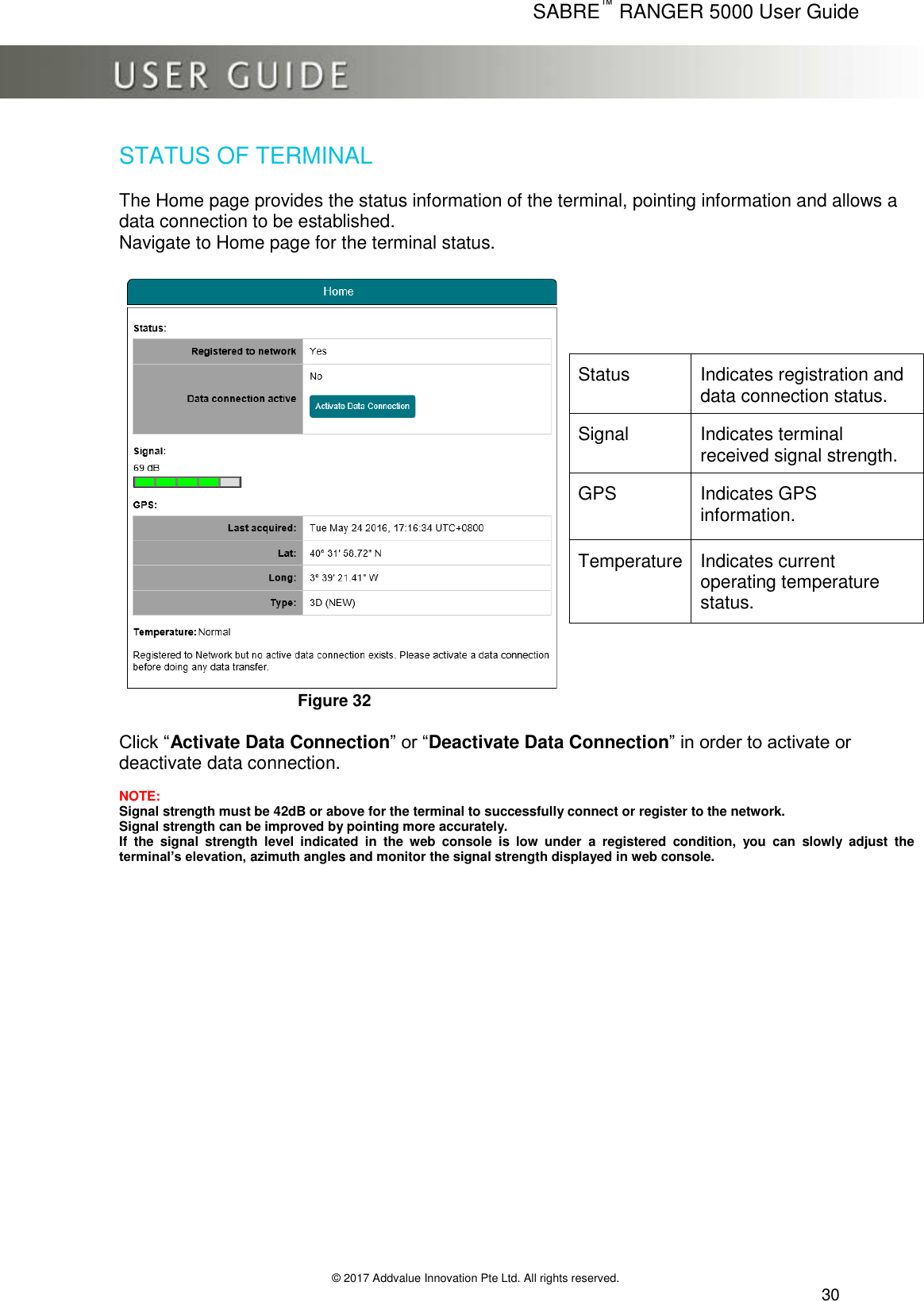      SABRE™ RANGER 5000 User Guide   © 2017 Addvalue Innovation Pte Ltd. All rights reserved.  30 STATUS OF TERMINAL  The Home page provides the status information of the terminal, pointing information and allows a  data connection to be established. Navigate to Home page for the terminal status.    Figure 32  Click “Activate Data Connection” or “Deactivate Data Connection” in order to activate or  deactivate data connection.  NOTE: Signal strength must be 42dB or above for the terminal to successfully connect or register to the network. Signal strength can be improved by pointing more accurately. If  the  signal  strength  level  indicated  in  the  web  console  is  low  under  a  registered  condition,  you  can  slowly  adjust  the terminal’s elevation, azimuth angles and monitor the signal strength displayed in web console. Status Indicates registration and data connection status. Signal Indicates terminal received signal strength. GPS Indicates GPS information. Temperature Indicates current operating temperature status. 