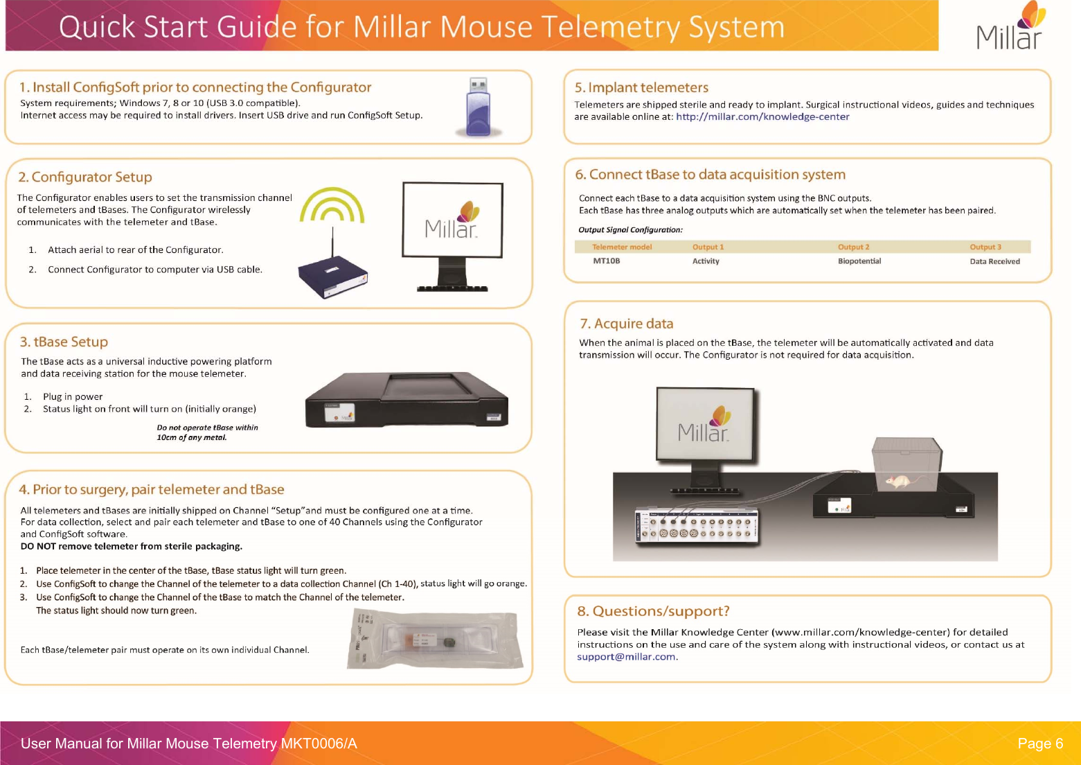  User Manual for Millar Mouse Telemetry MKT0006/A  Page 6 Quick Start Guide   