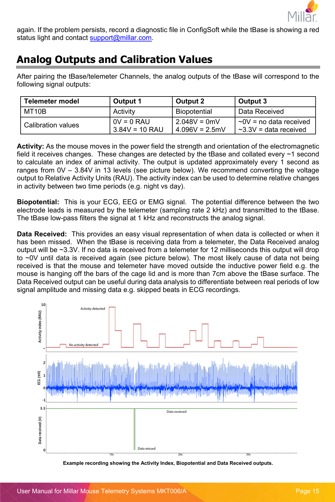  User Manual for Millar Mouse Telemetry Systems MKT006/A  Page 15 again. If the problem persists, record a diagnostic file in ConfigSoft while the tBase is showing a red status light and contact support@millar.com. Analog Outputs and Calibration Values After pairing the tBase/telemeter Channels, the analog outputs of the tBase will correspond to the following signal outputs:  Telemeter model  Output 1 Output 2 Output 3 MT10B Activity Biopotential Data Received Calibration values  0V = 0 RAU 3.84V = 10 RAU 2.048V = 0mV 4.096V = 2.5mV  ~0V = no data received ~3.3V = data received   Activity: As the mouse moves in the power field the strength and orientation of the electromagnetic field it receives changes.  These changes are detected by the tBase and collated every ~1 second to calculate an  index  of  animal activity.  The  output  is  updated  approximately  every  1  second  as ranges from 0V – 3.84V in 13 levels (see picture below). We recommend converting the voltage output to Relative Activity Units (RAU). The activity index can be used to determine relative changes in activity between two time periods (e.g. night vs day).   Biopotential:  This is your ECG, EEG or EMG signal.  The potential difference between the two electrode leads is measured by the telemeter (sampling rate 2 kHz) and transmitted to the tBase. The tBase low-pass filters the signal at 1 kHz and reconstructs the analog signal.  Data Received:  This provides an easy visual representation of when data is collected or when it has been missed.  When the tBase is receiving data from a telemeter, the Data Received analog output will be ~3.3V. If no data is received from a telemeter for 12 milliseconds this output will drop to ~0V until data is received again (see picture below). The  most  likely  cause  of  data  not  being received is that the mouse and telemeter have  moved outside  the inductive power field e.g. the mouse is hanging off the bars of the cage lid and is more than 7cm above the tBase surface. The Data Received output can be useful during data analysis to differentiate between real periods of low signal amplitude and missing data e.g. skipped beats in ECG recordings.  Example recording showing the Activity Index, Biopotential and Data Received outputs. 